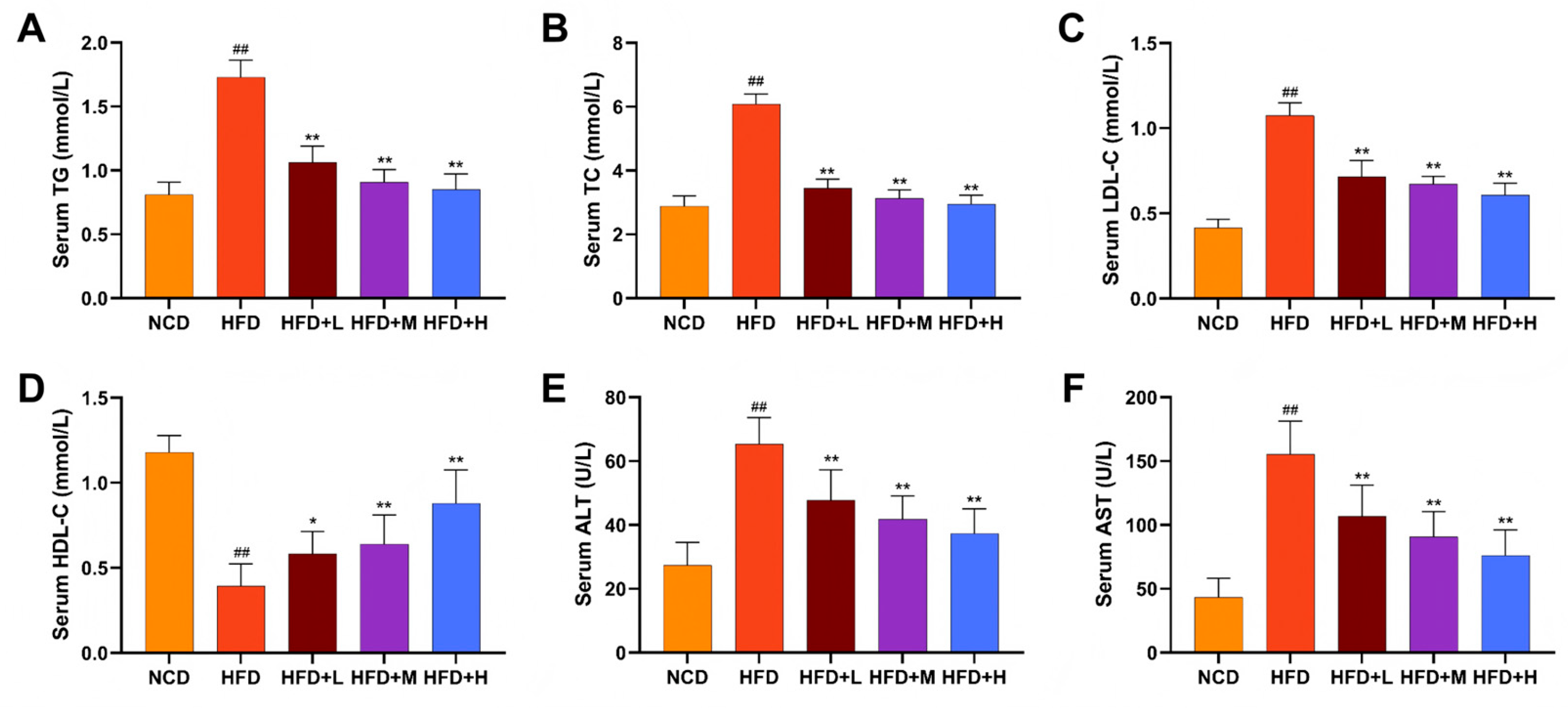 Preprints 194339 g002
