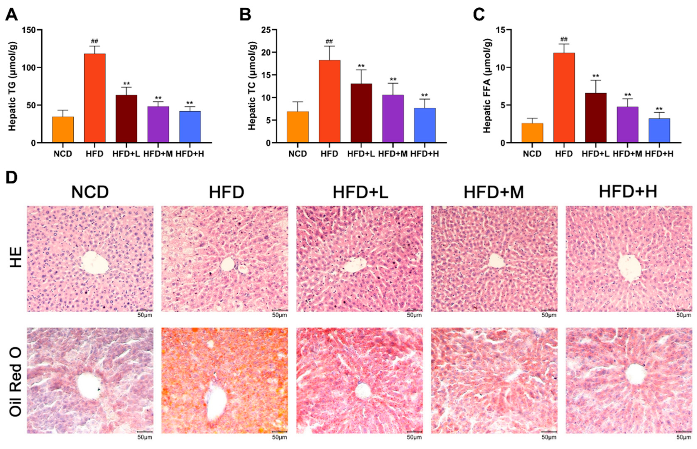 Preprints 194339 g003