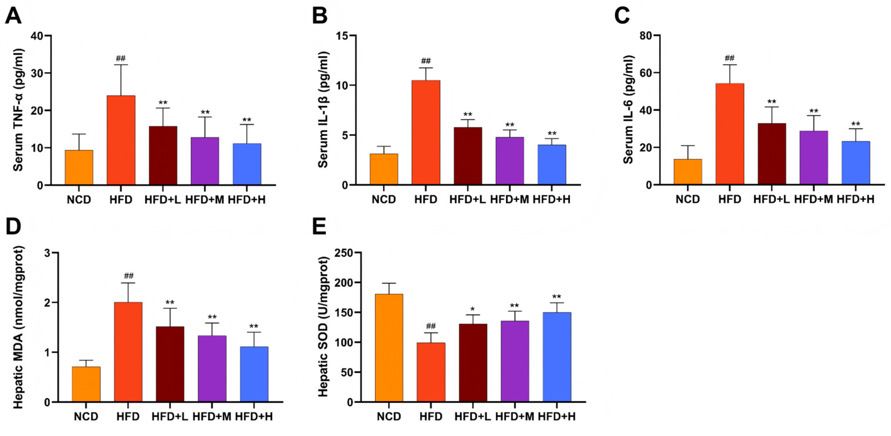 Preprints 194339 g004
