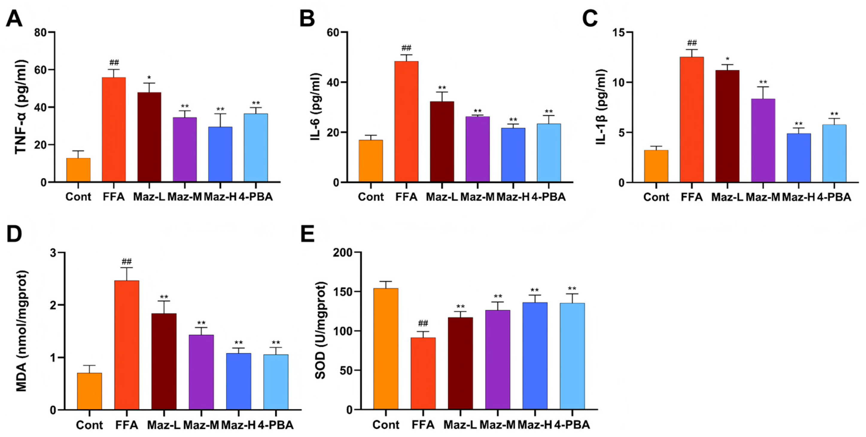 Preprints 194339 g008