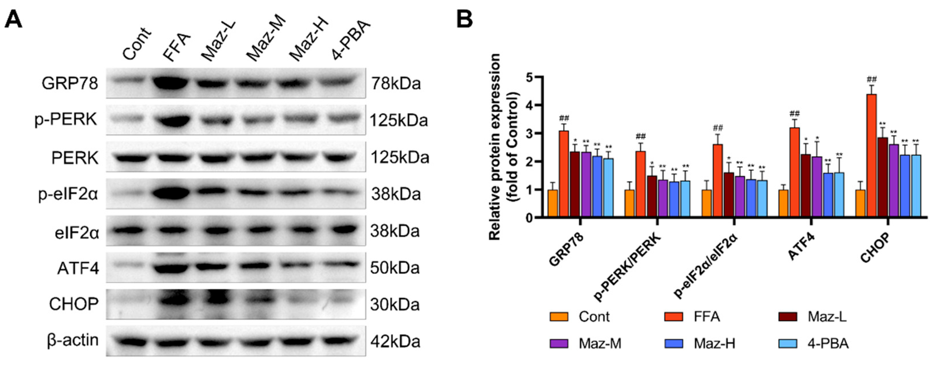 Preprints 194339 g009