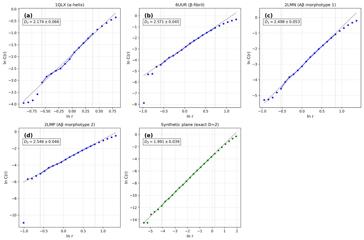 Preprints 219034 g001
