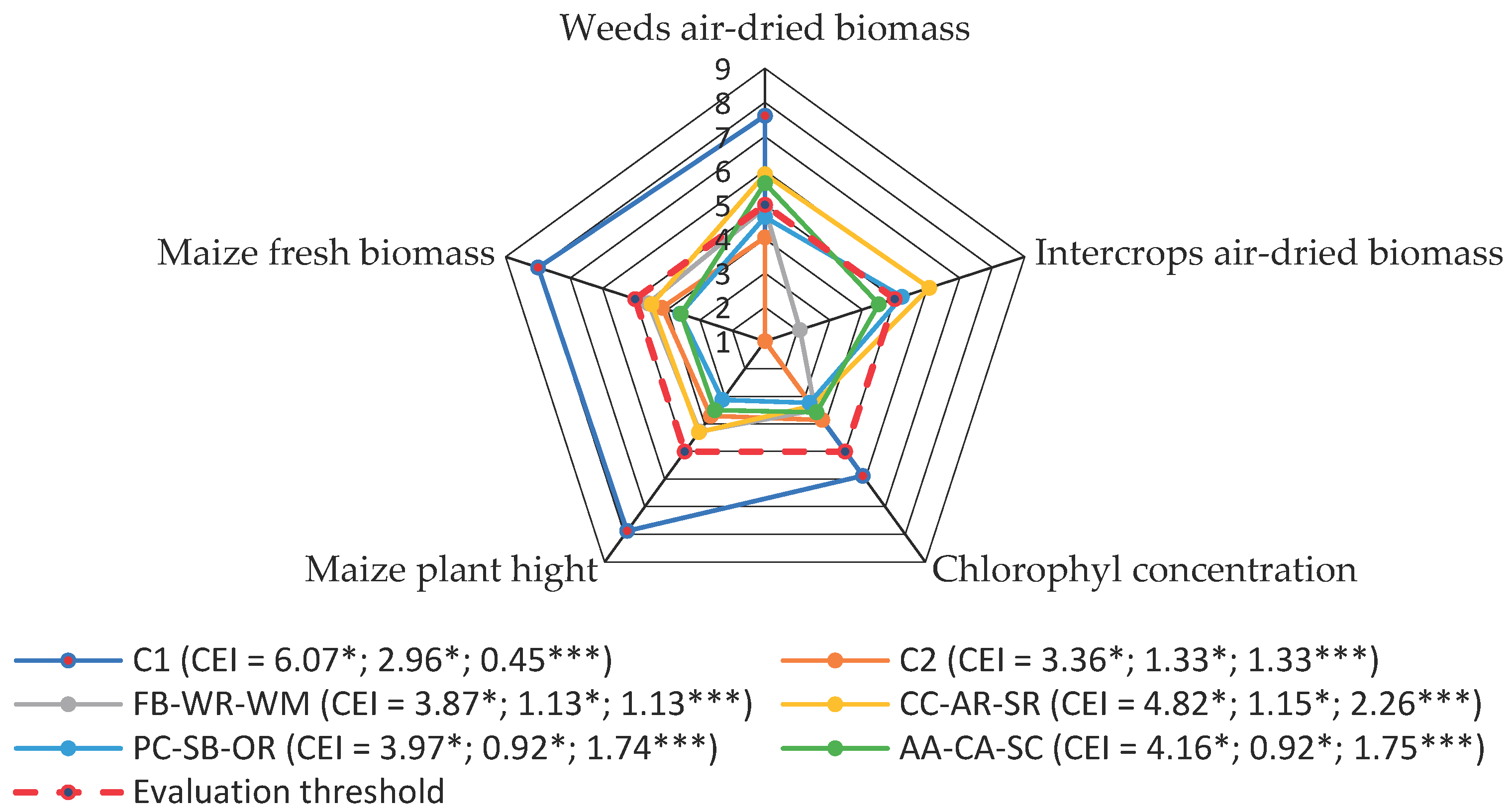 Preprints 188884 g001