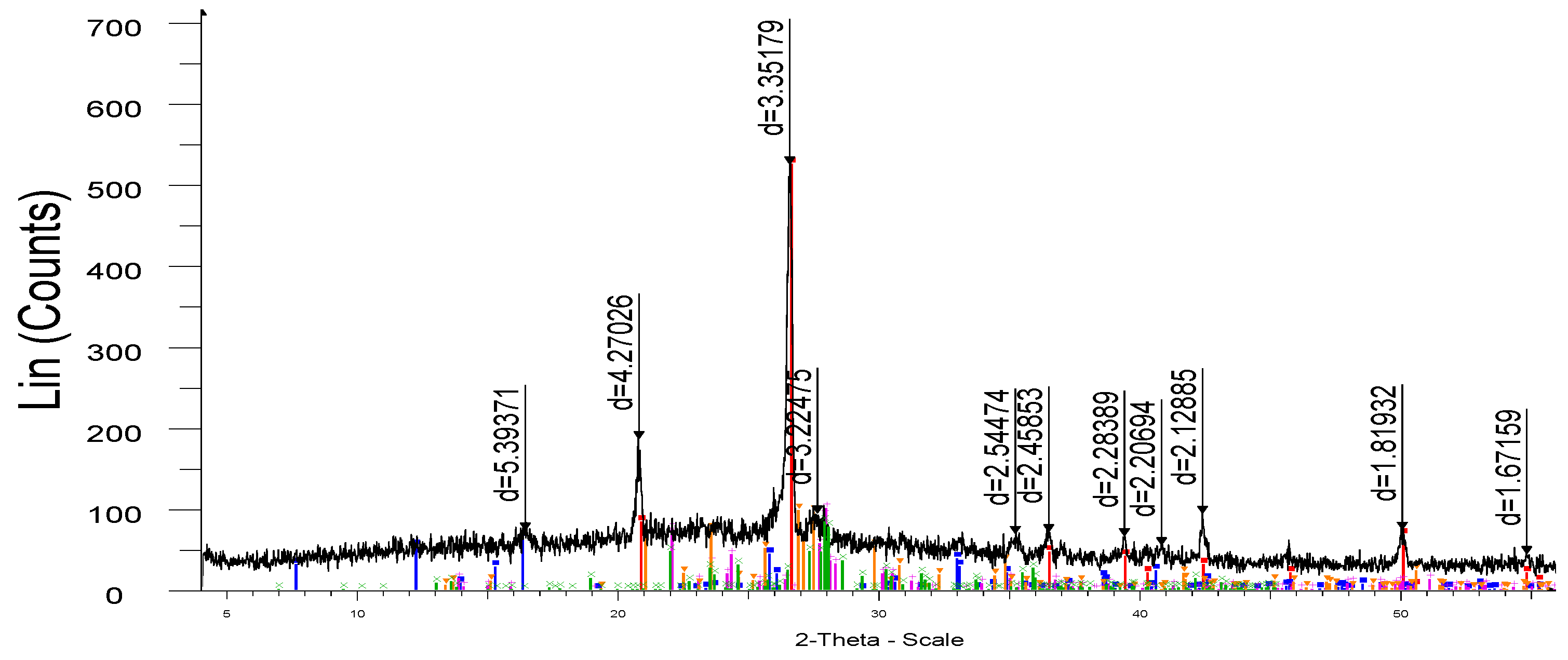 Preprints 165501 g001