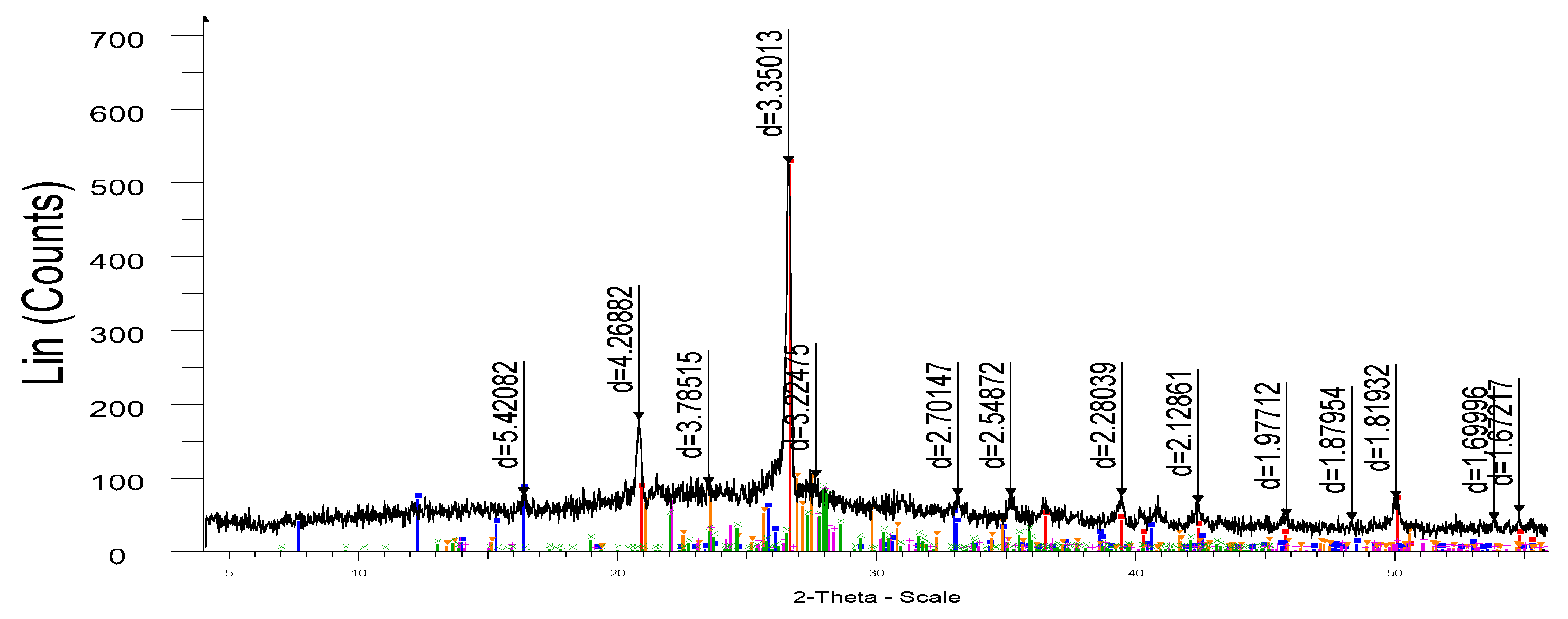 Preprints 165501 g002