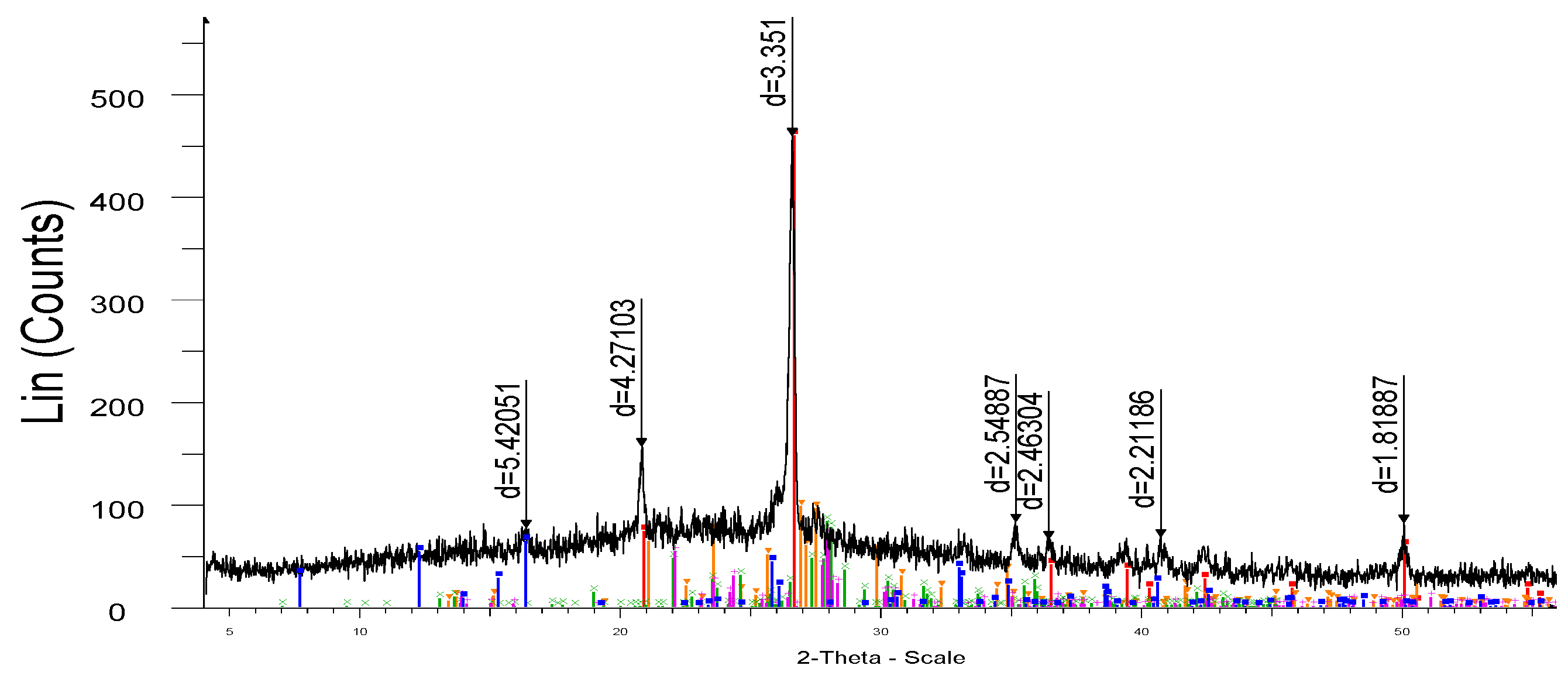Preprints 165501 g003