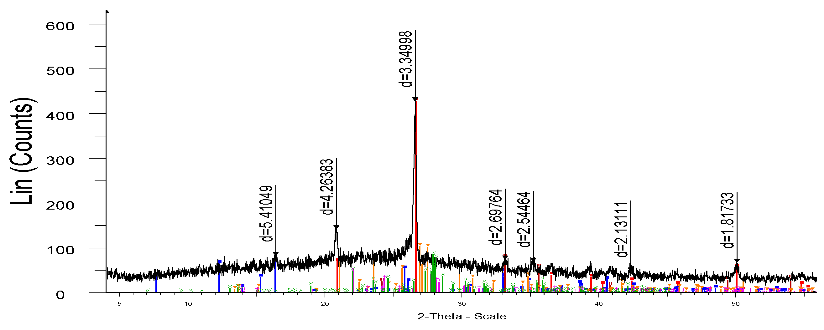 Preprints 165501 g005