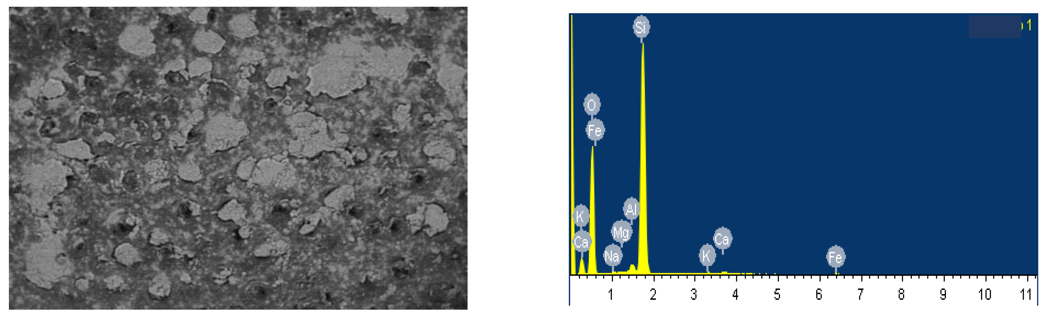 Preprints 165501 g006
