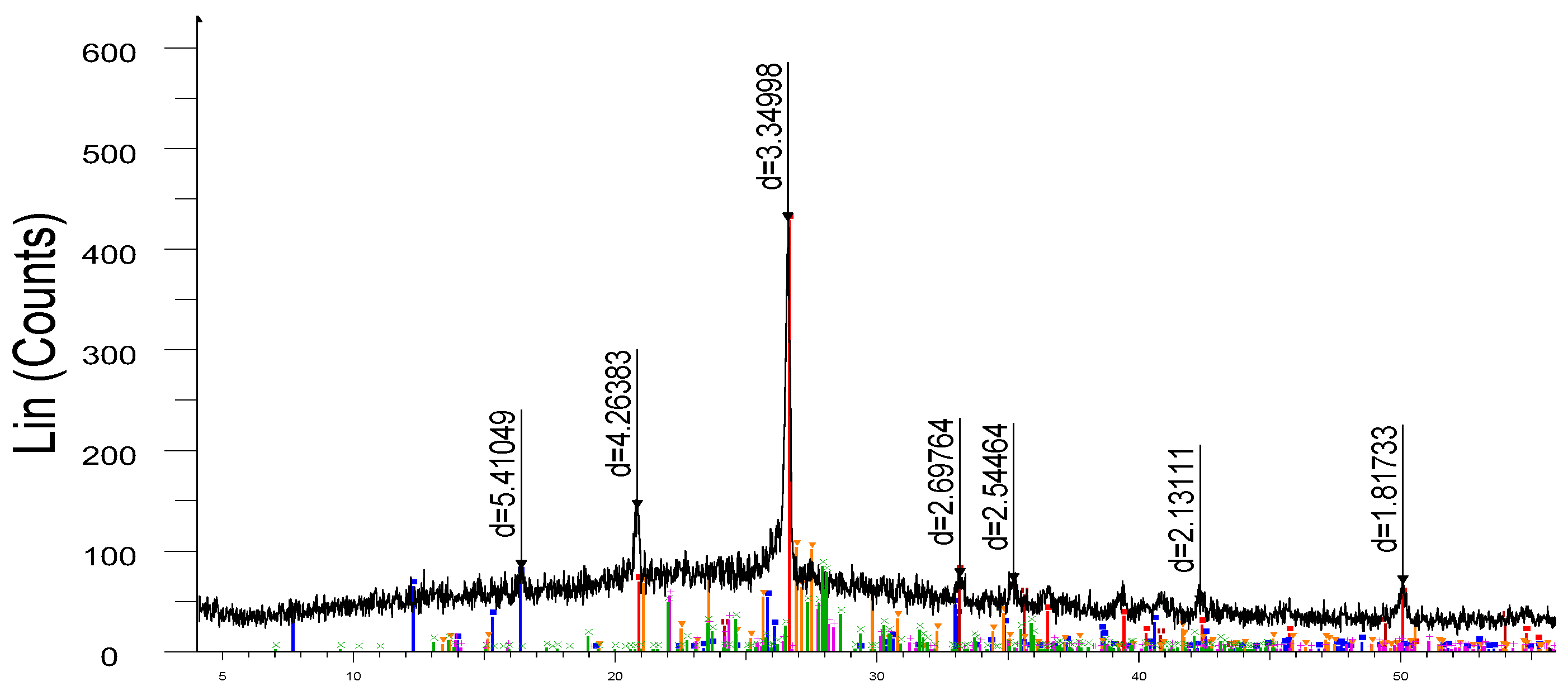 Preprints 165501 g008