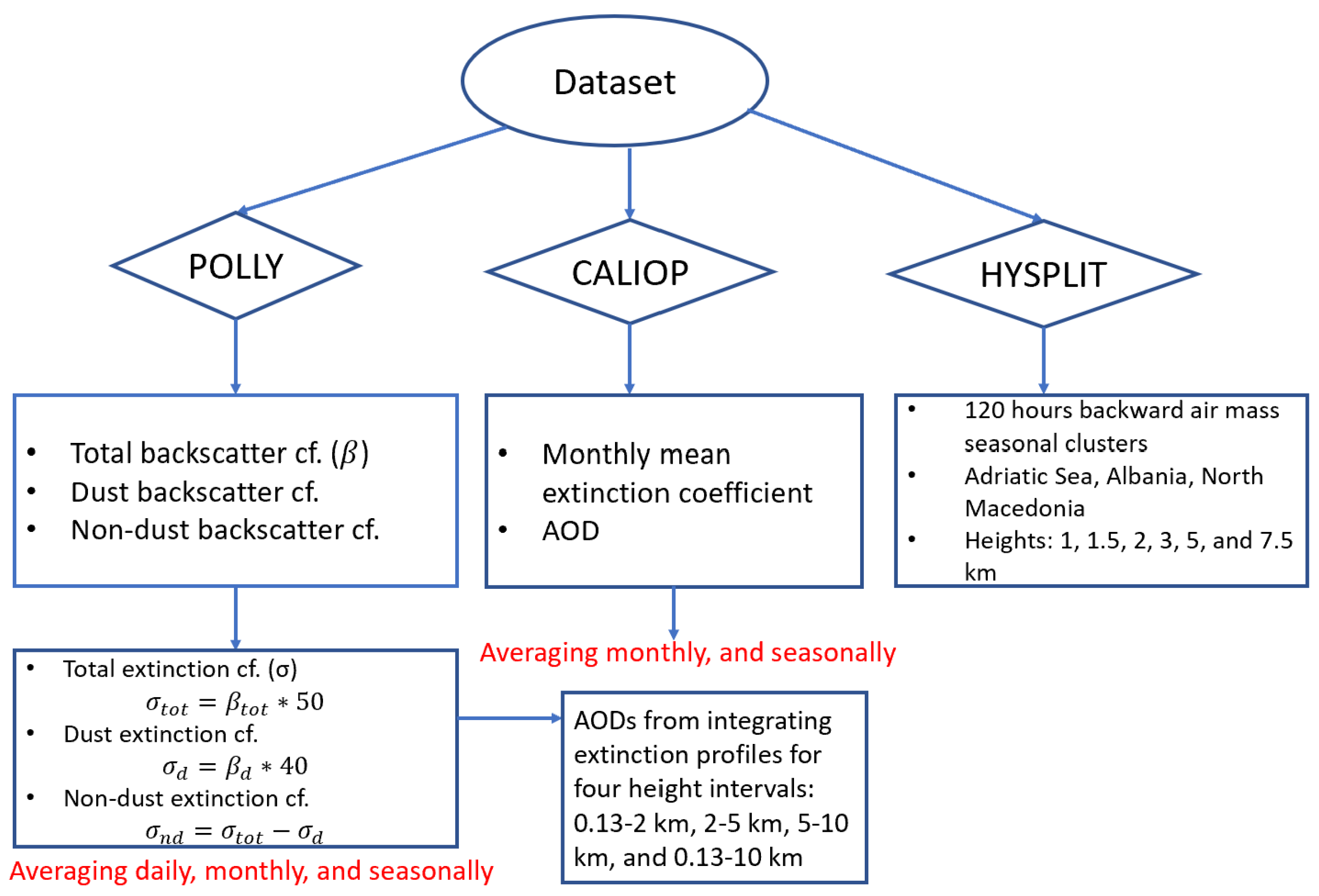 Preprints 173009 g001