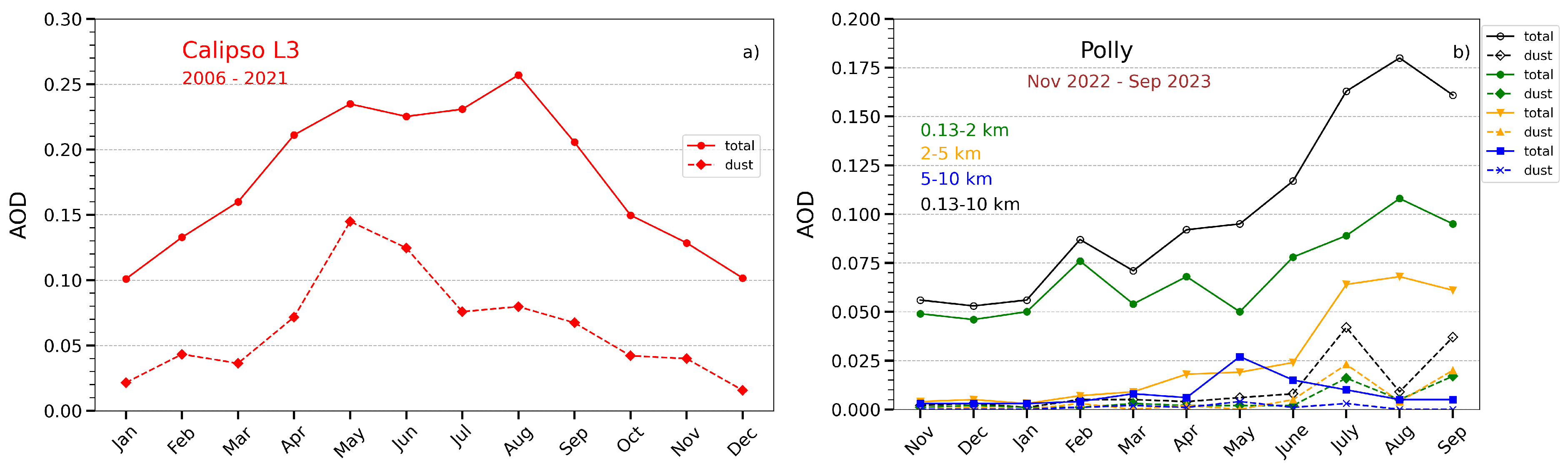Preprints 173009 g003