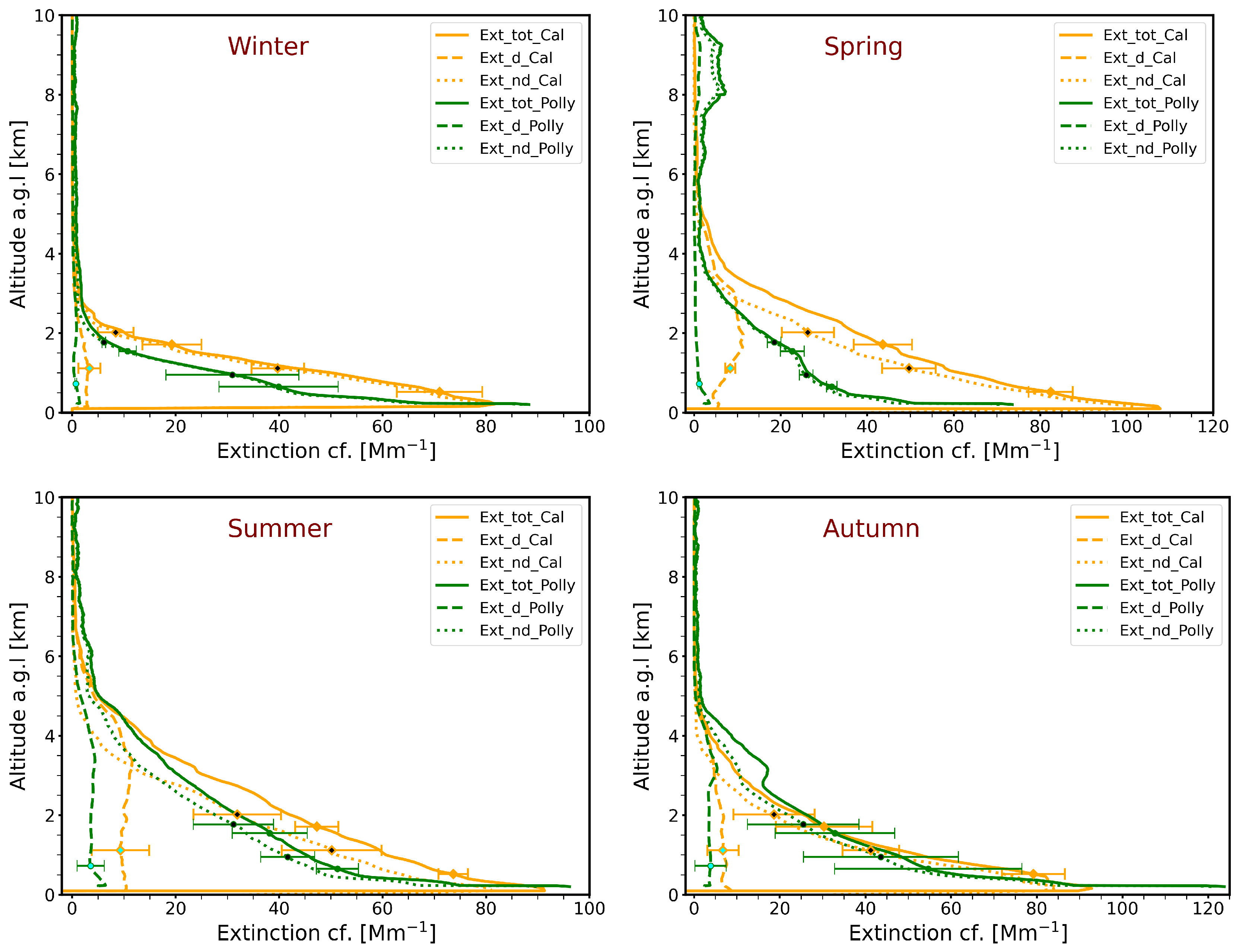 Preprints 173009 g004