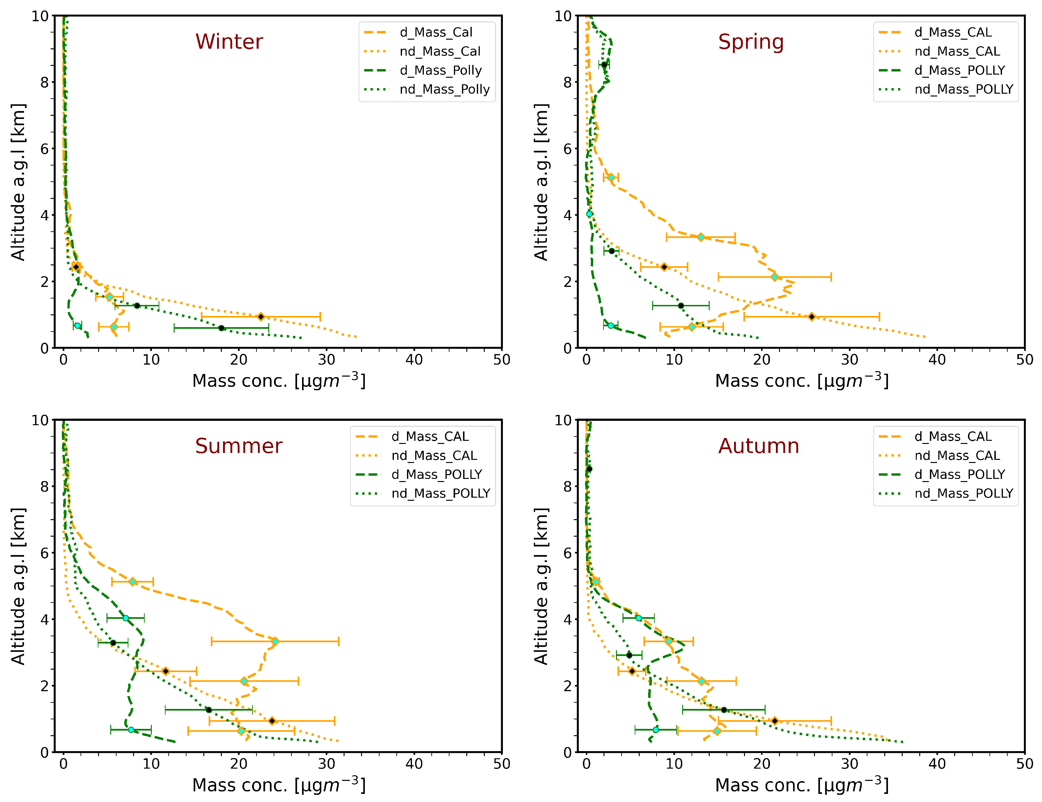 Preprints 173009 g005