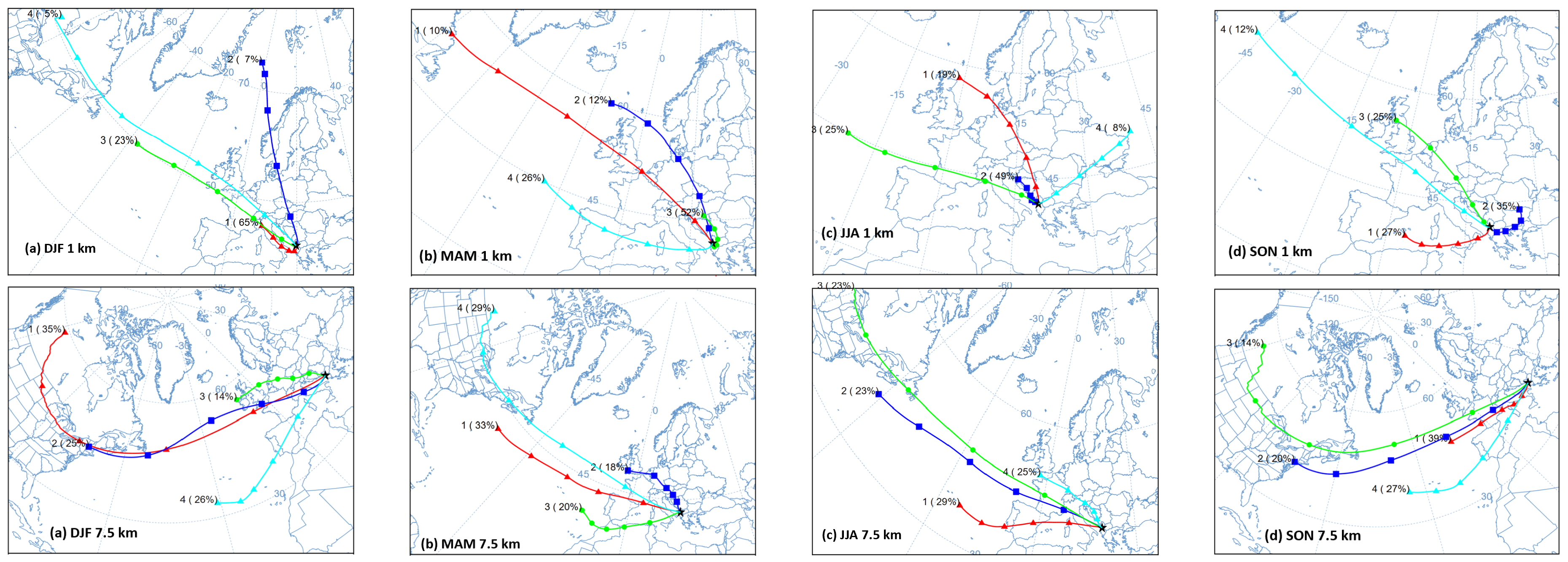 Preprints 173009 g006