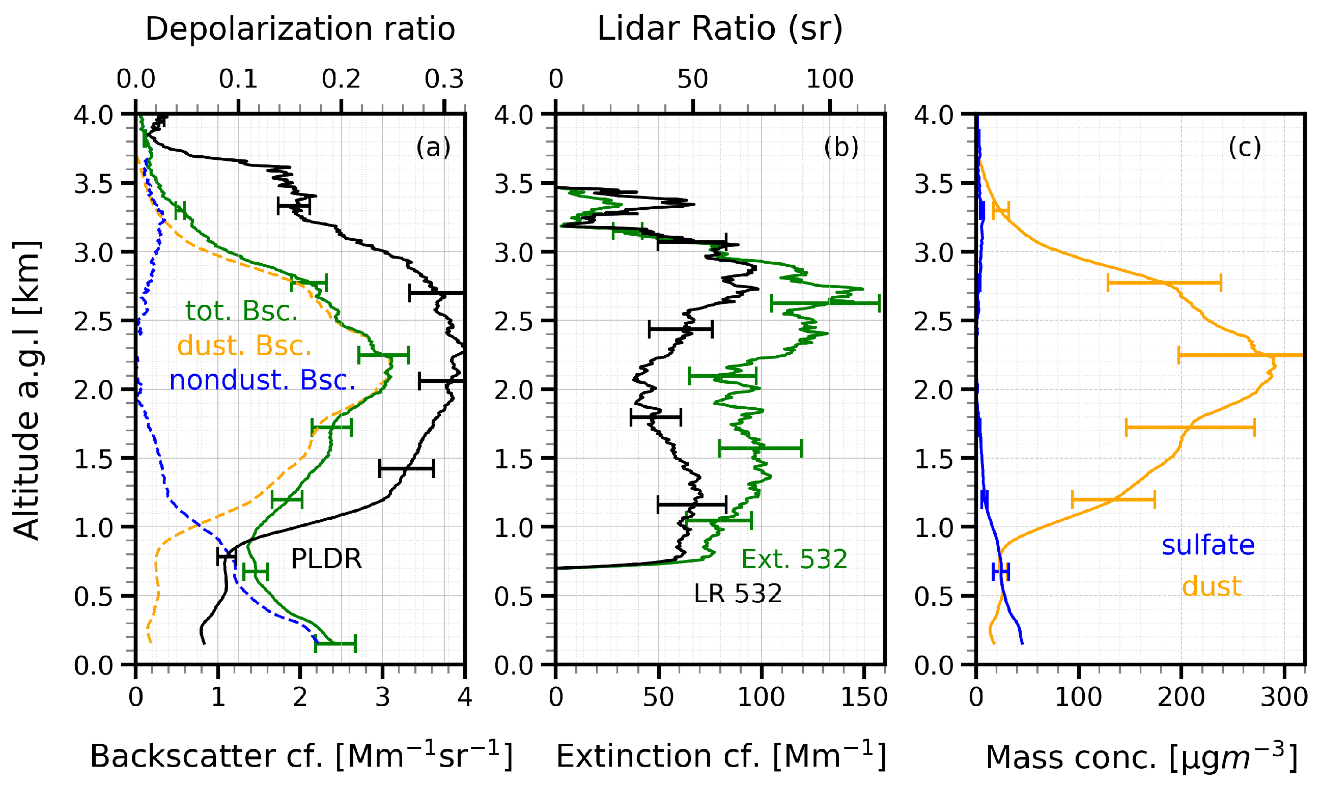 Preprints 173009 g007