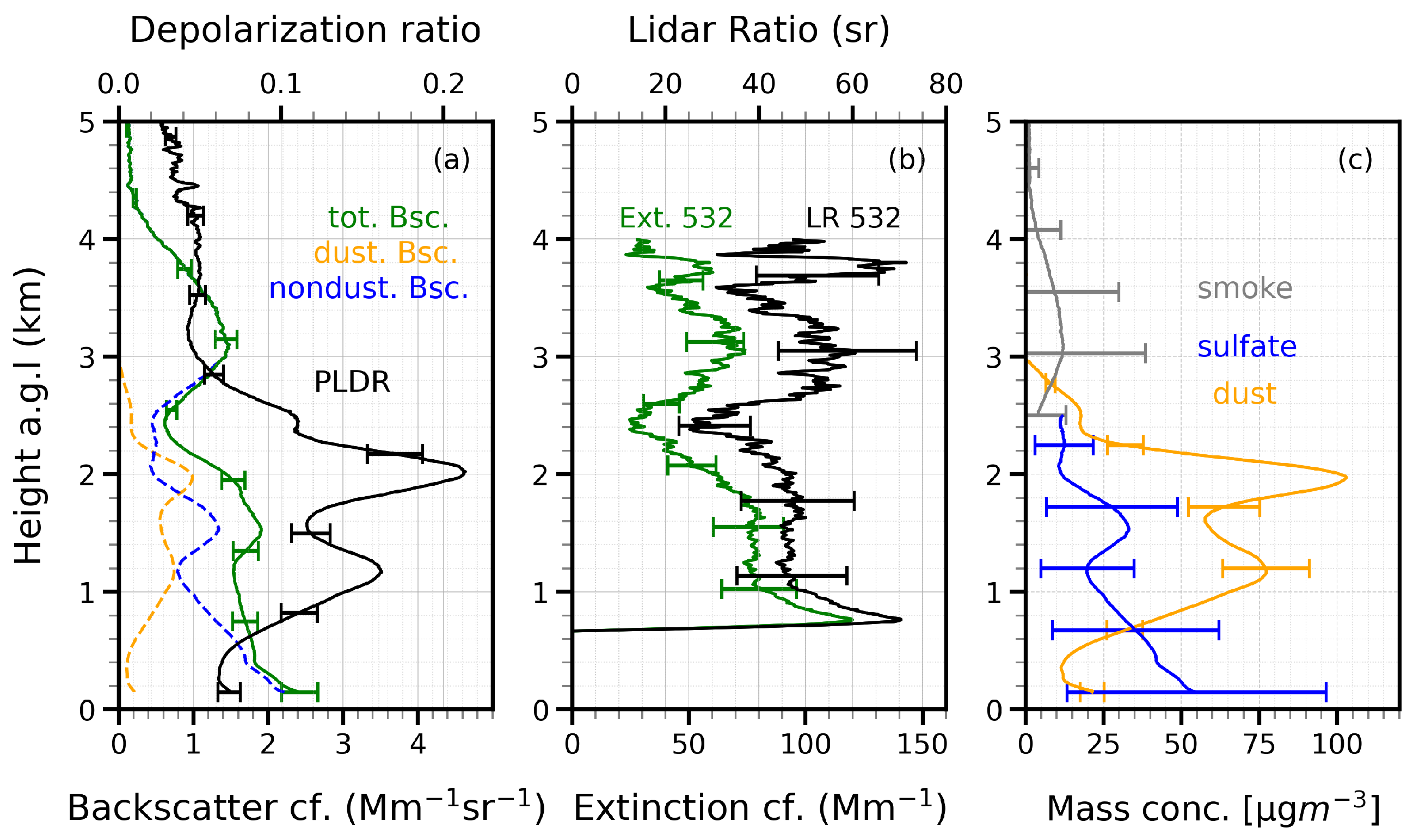 Preprints 173009 g008