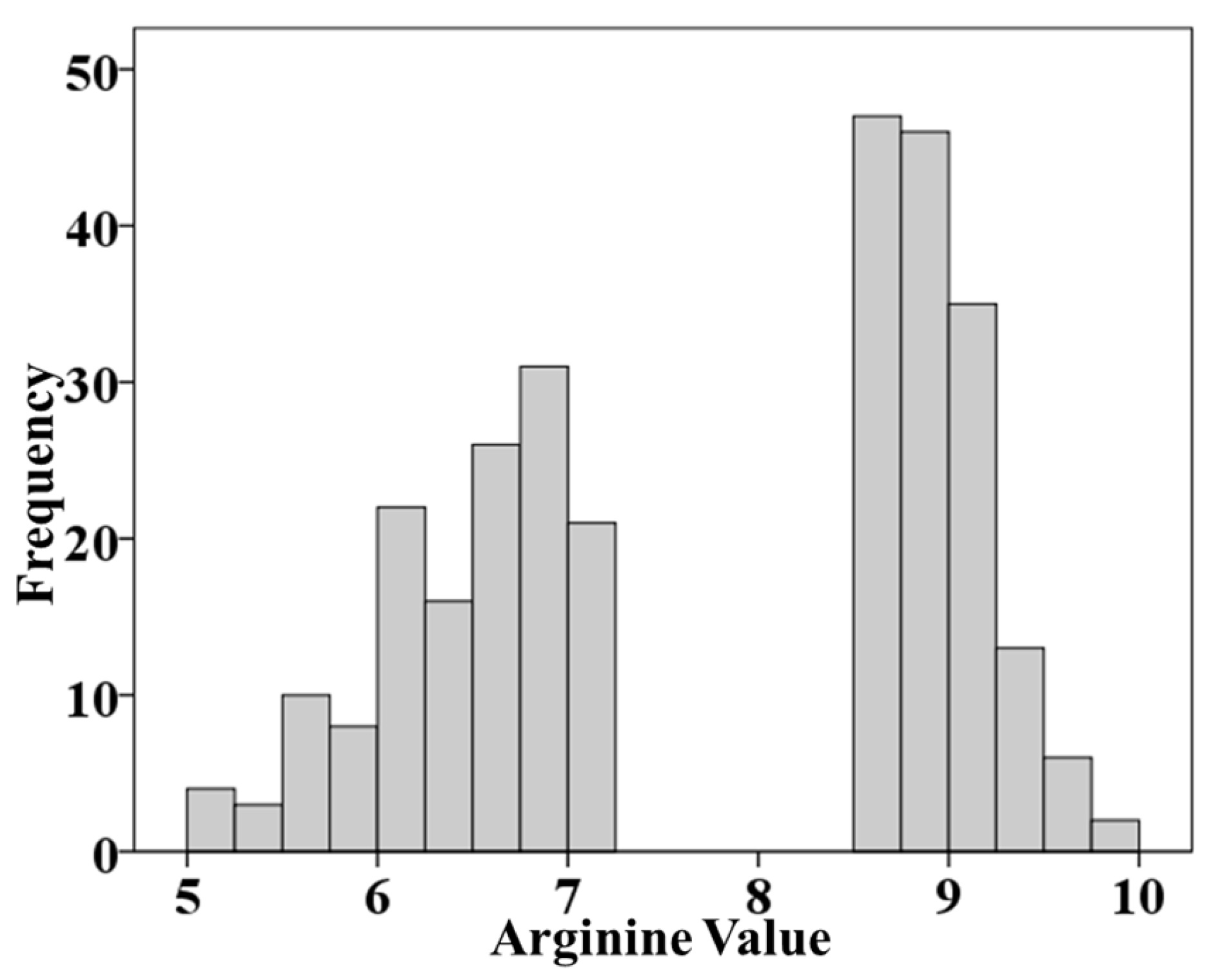 Preprints 157285 g001