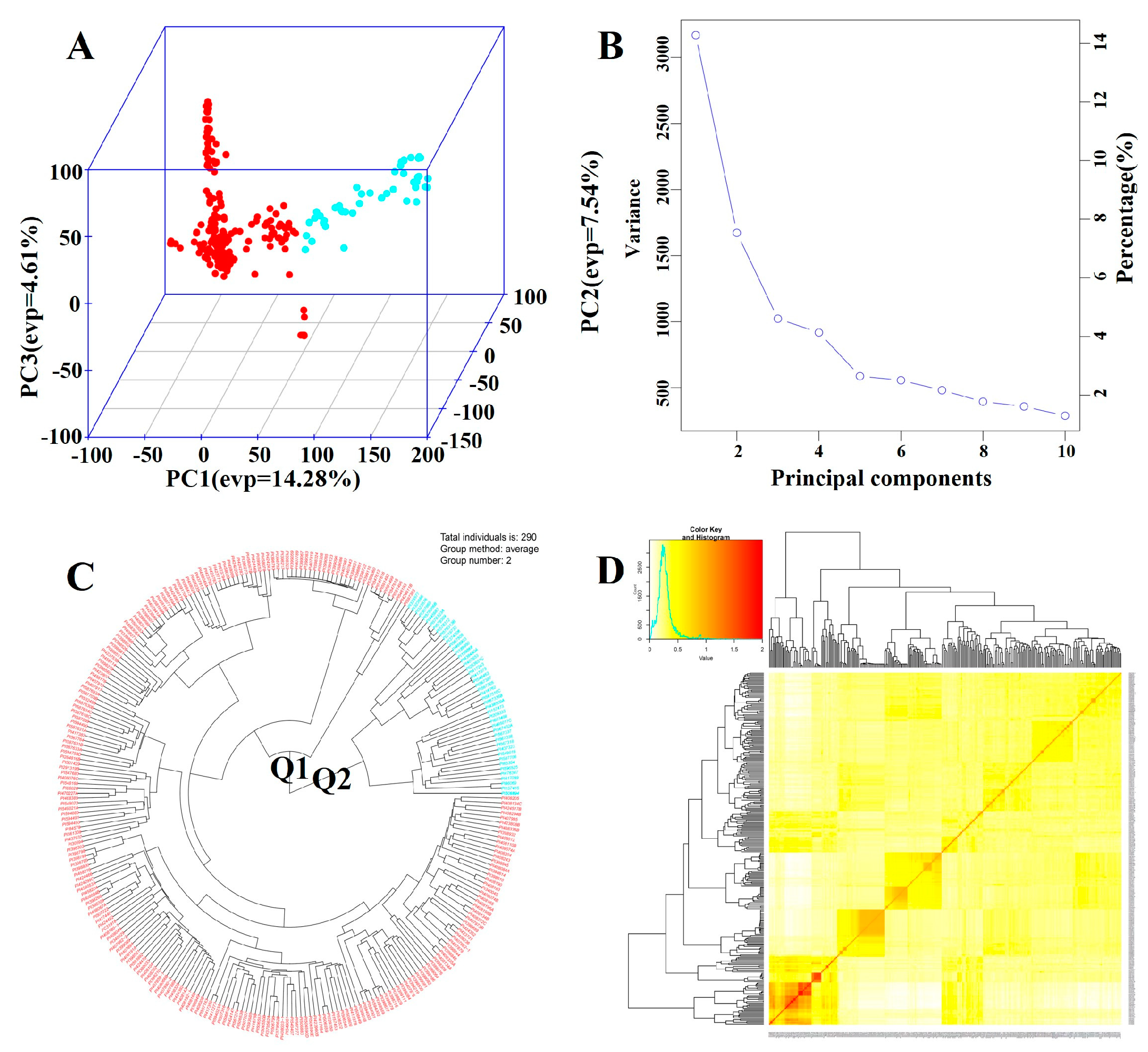 Preprints 157285 g002