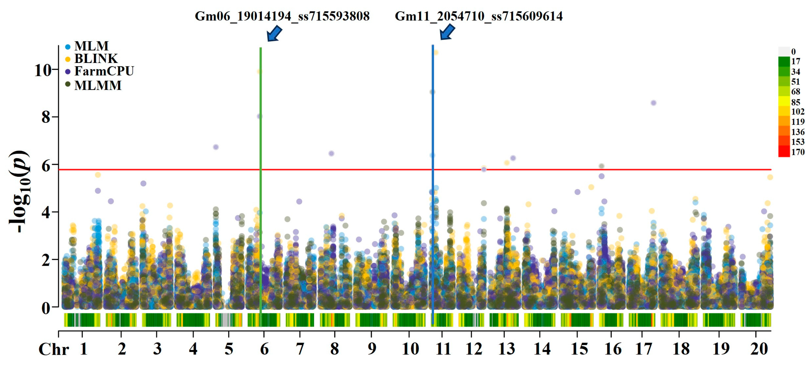 Preprints 157285 g003