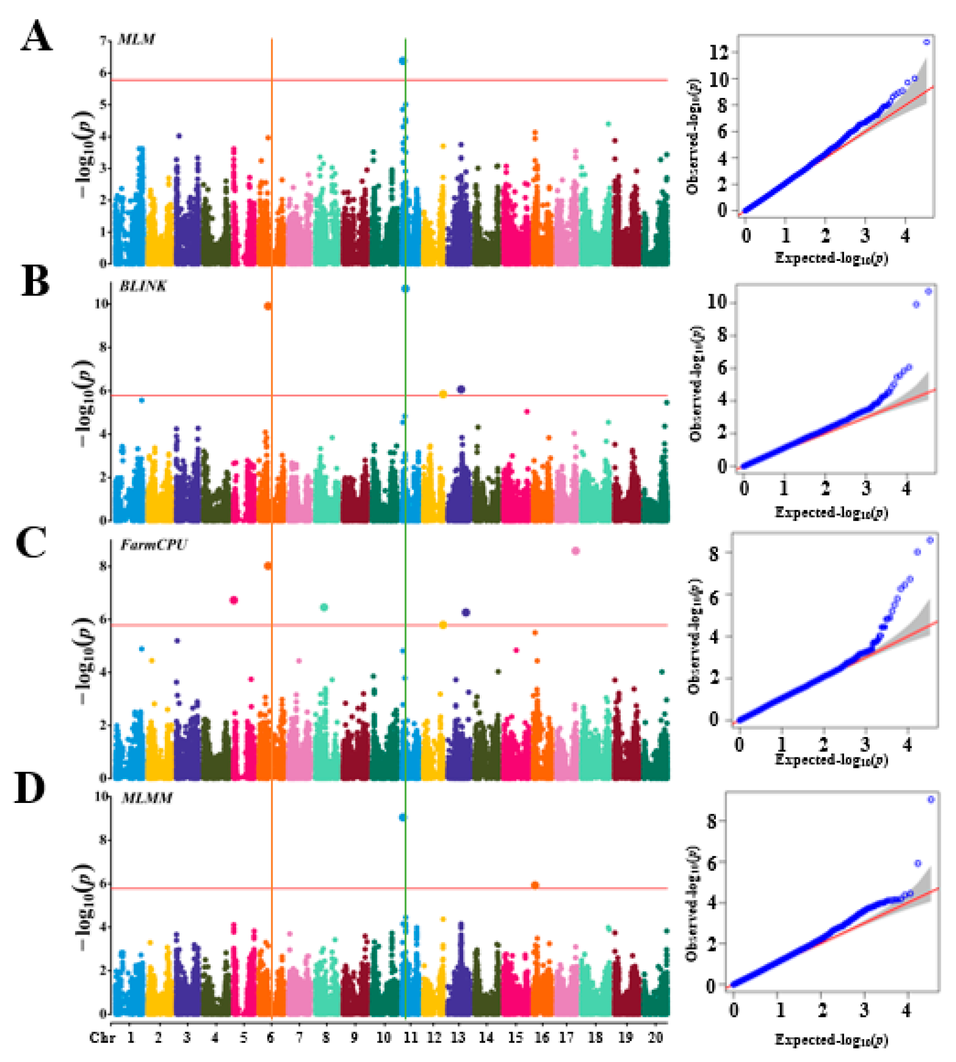 Preprints 157285 g004
