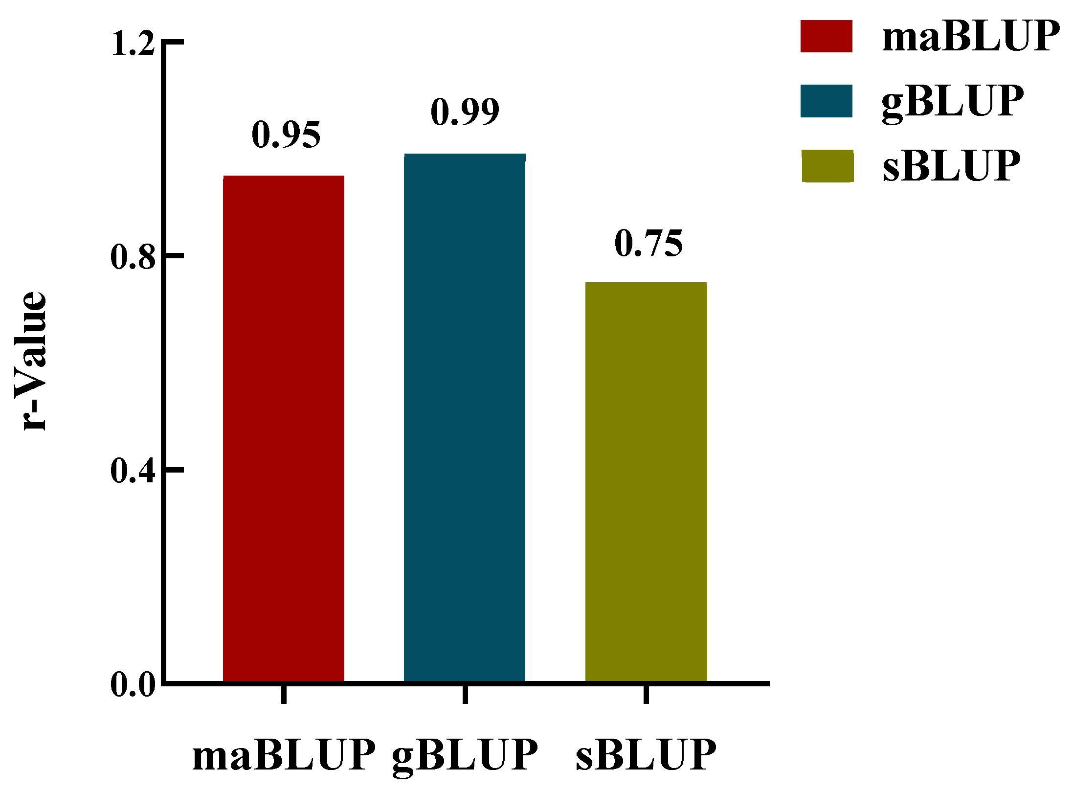 Preprints 157285 g006