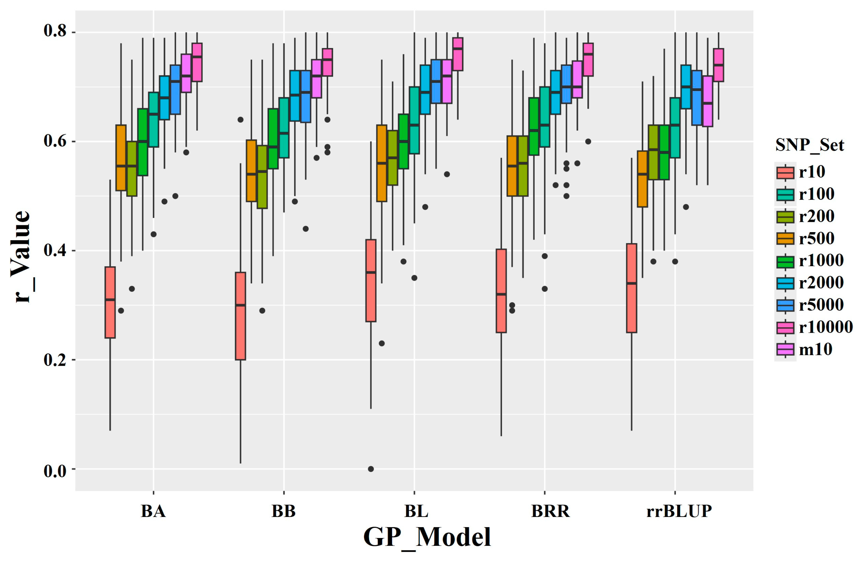 Preprints 157285 g007