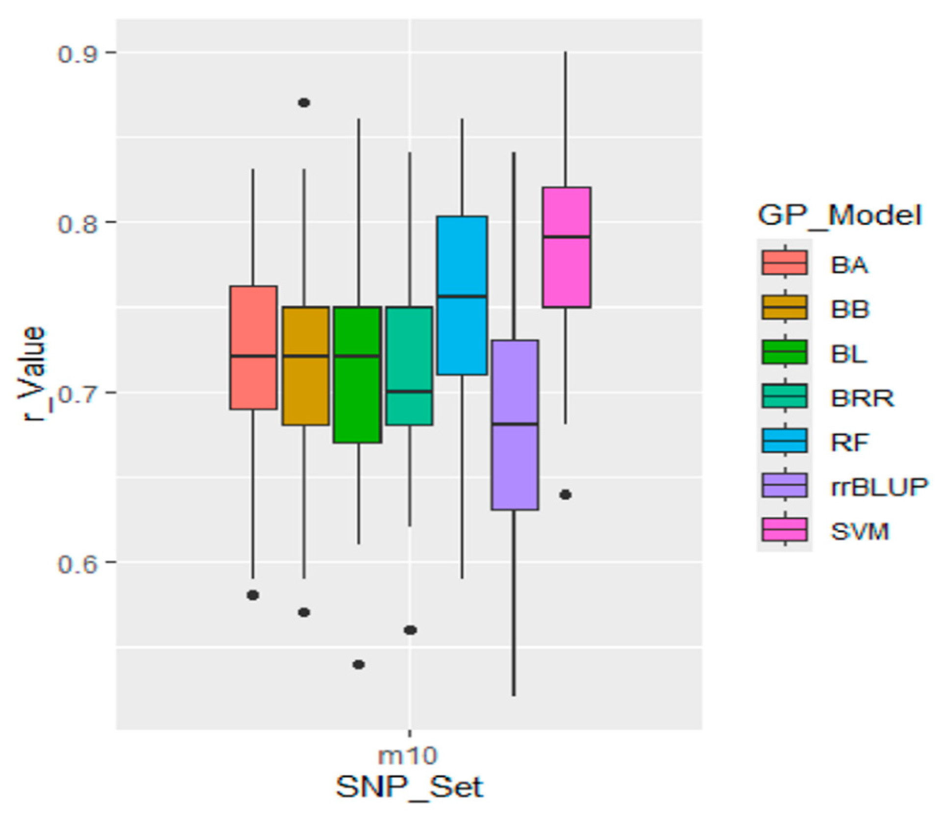 Preprints 157285 g008