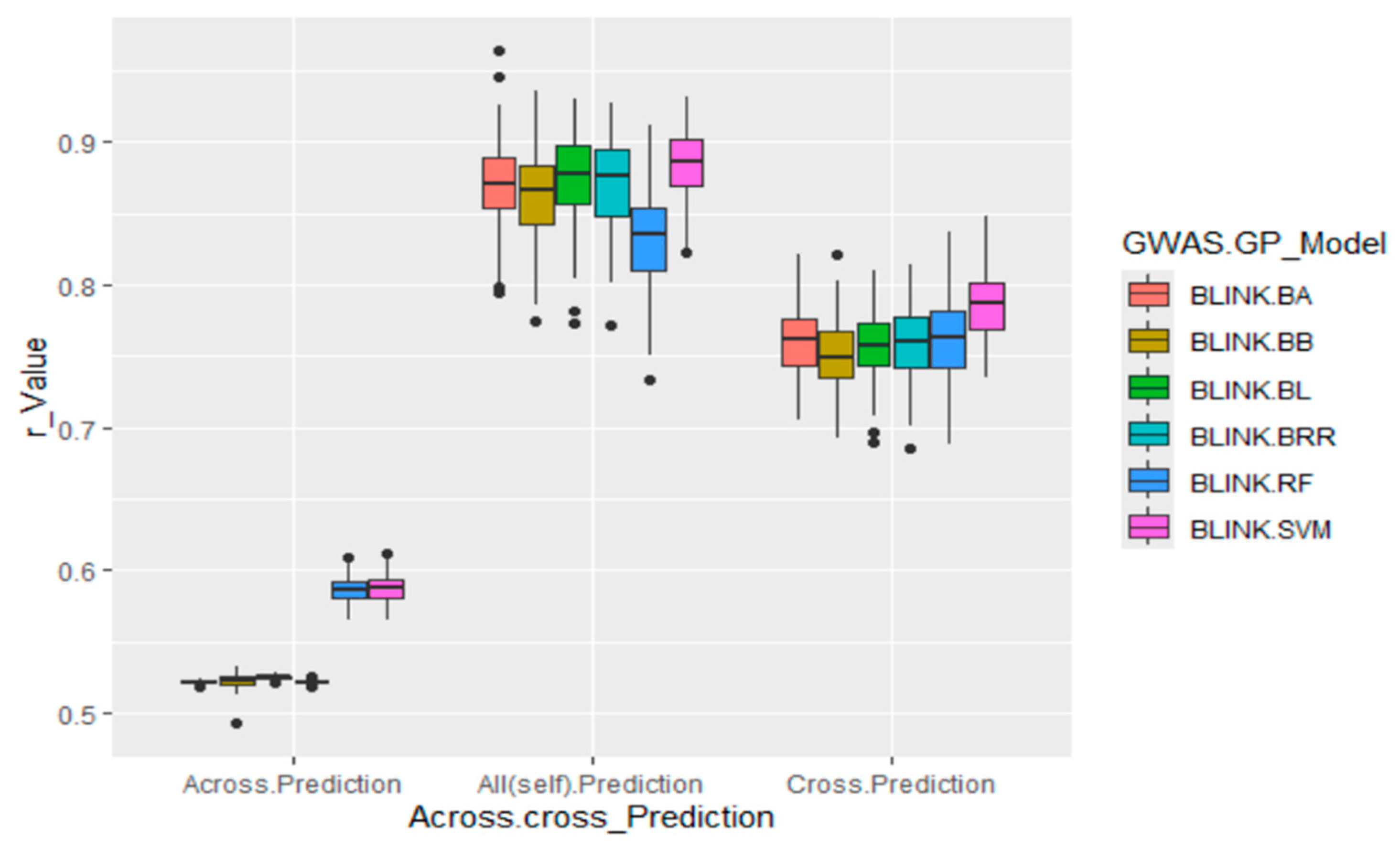 Preprints 157285 g009