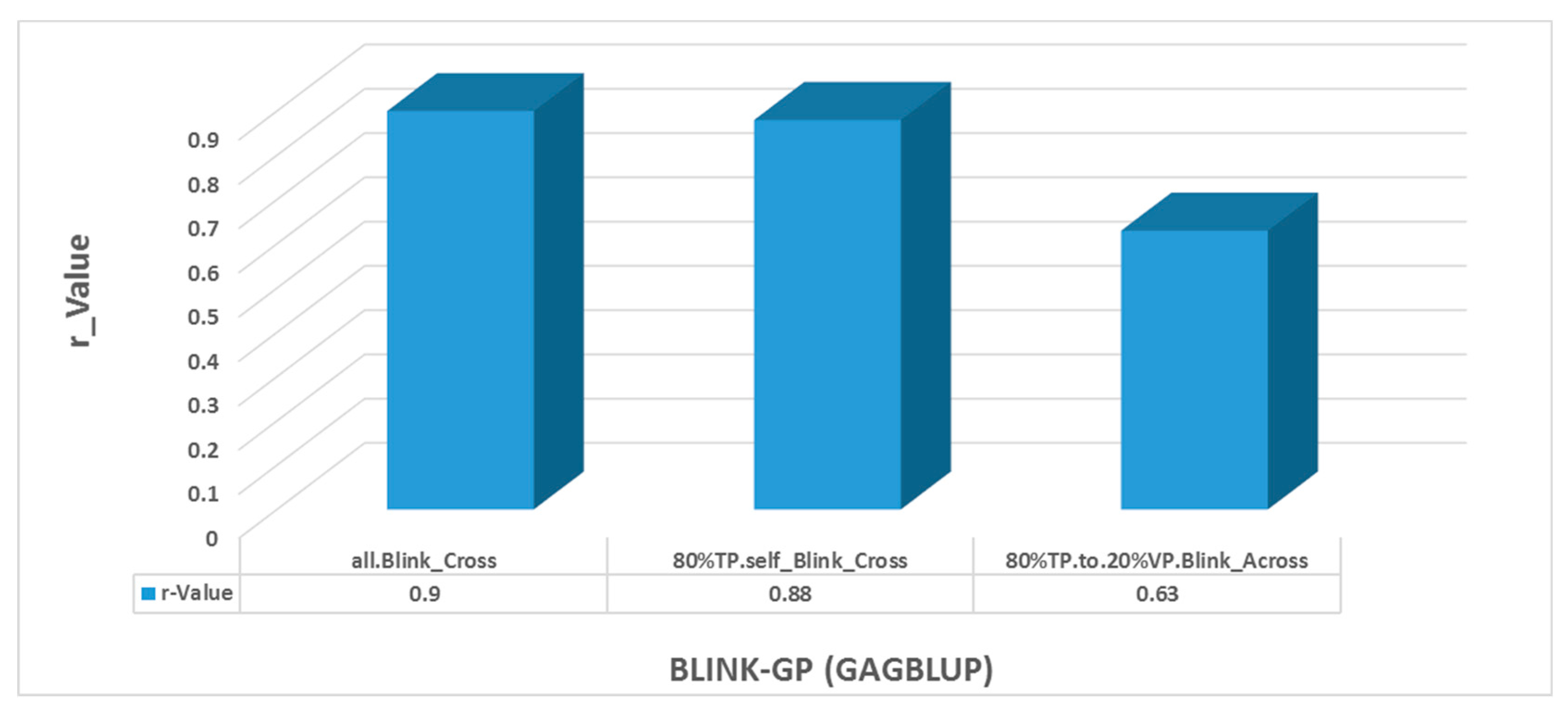 Preprints 157285 g010