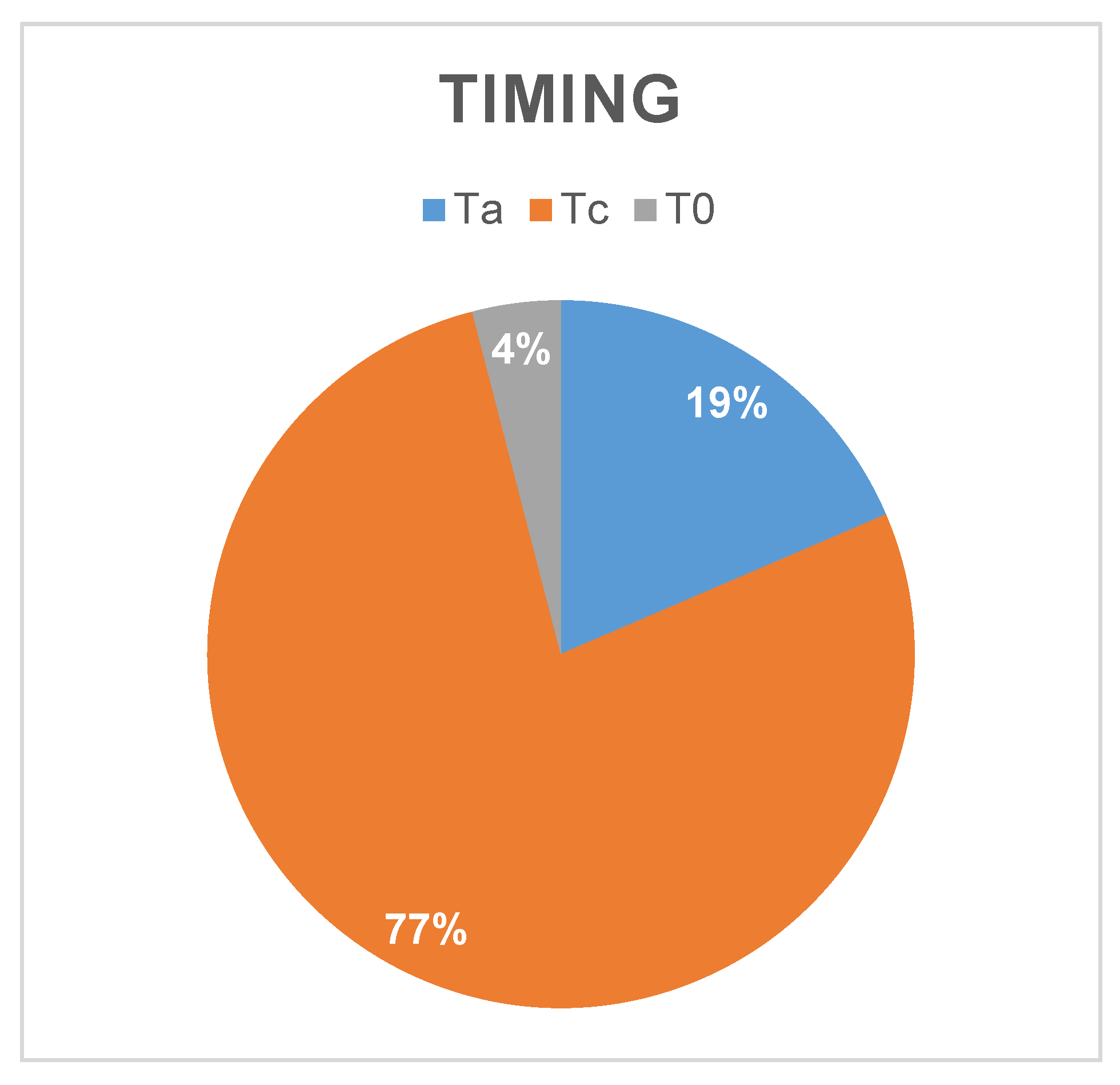 Preprints 161883 g005