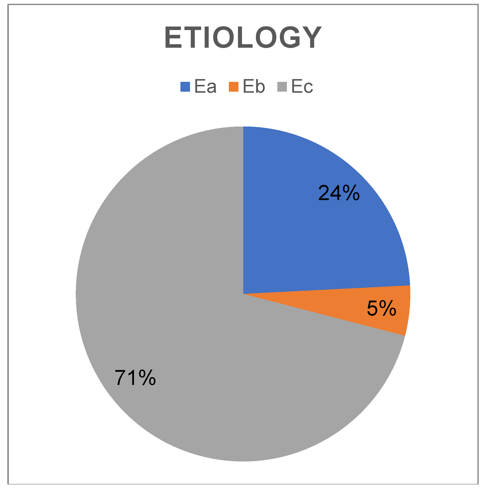 Preprints 161883 g006