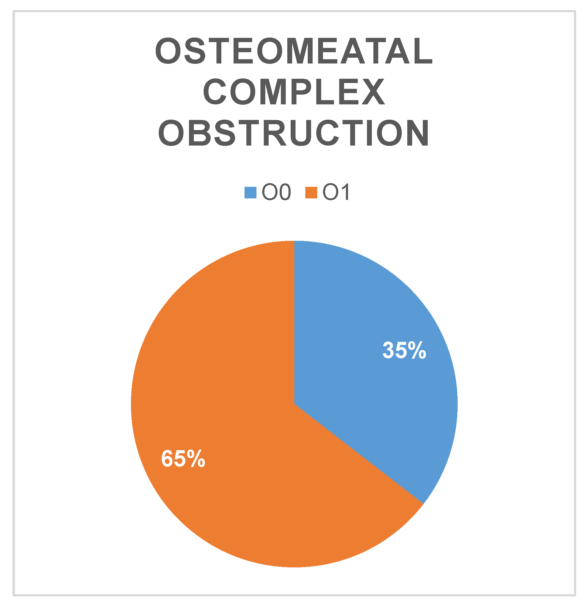 Preprints 161883 g007