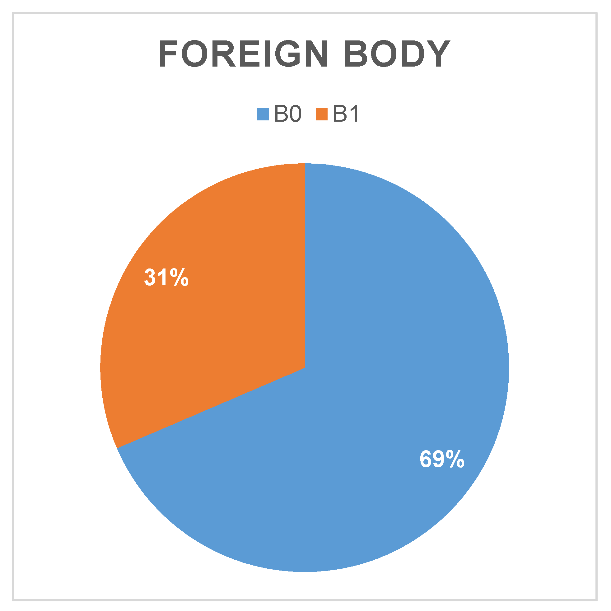 Preprints 161883 g008