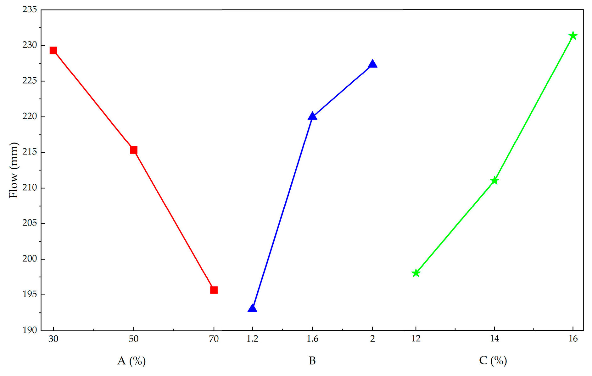 Preprints 198040 g006