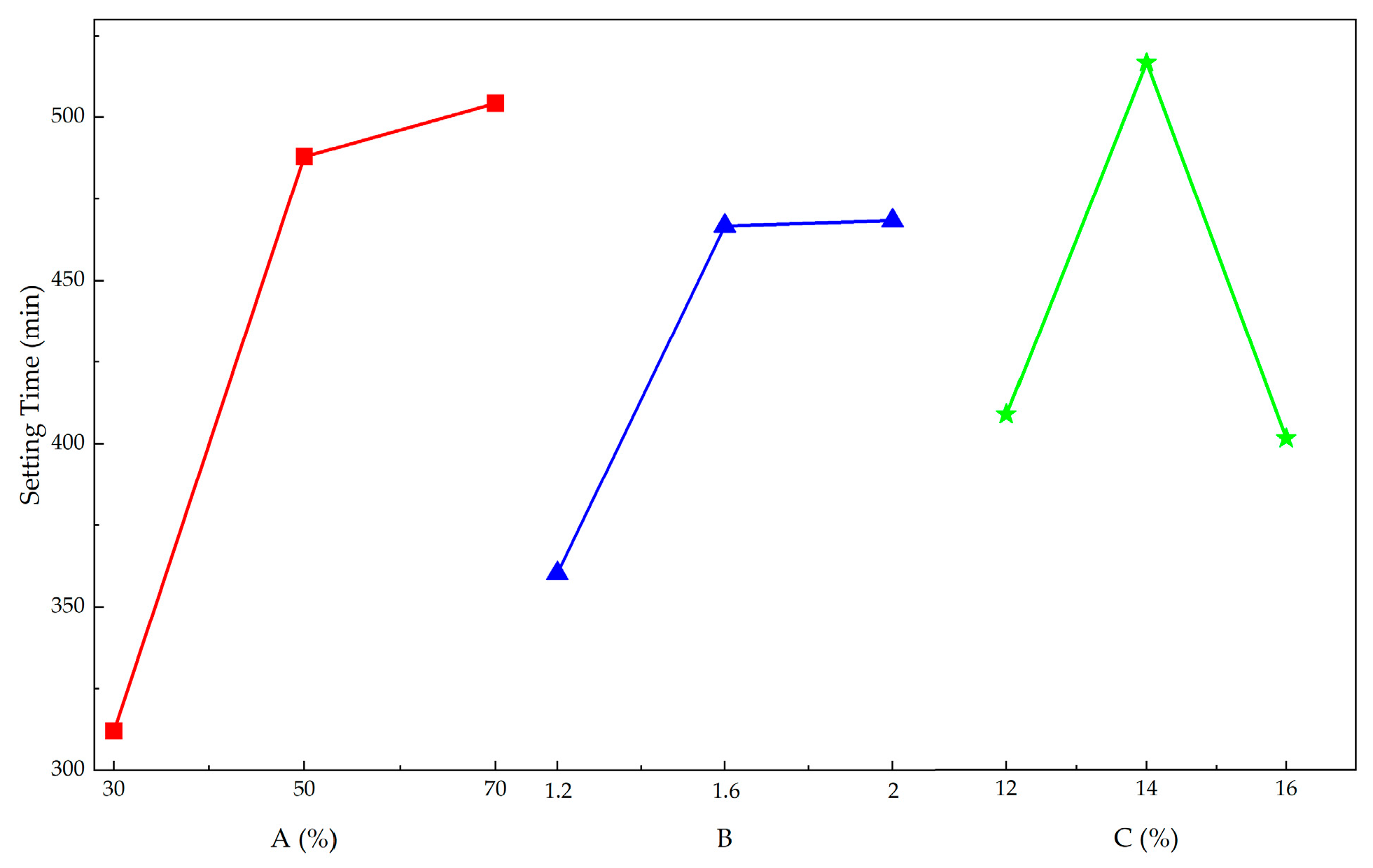 Preprints 198040 g007