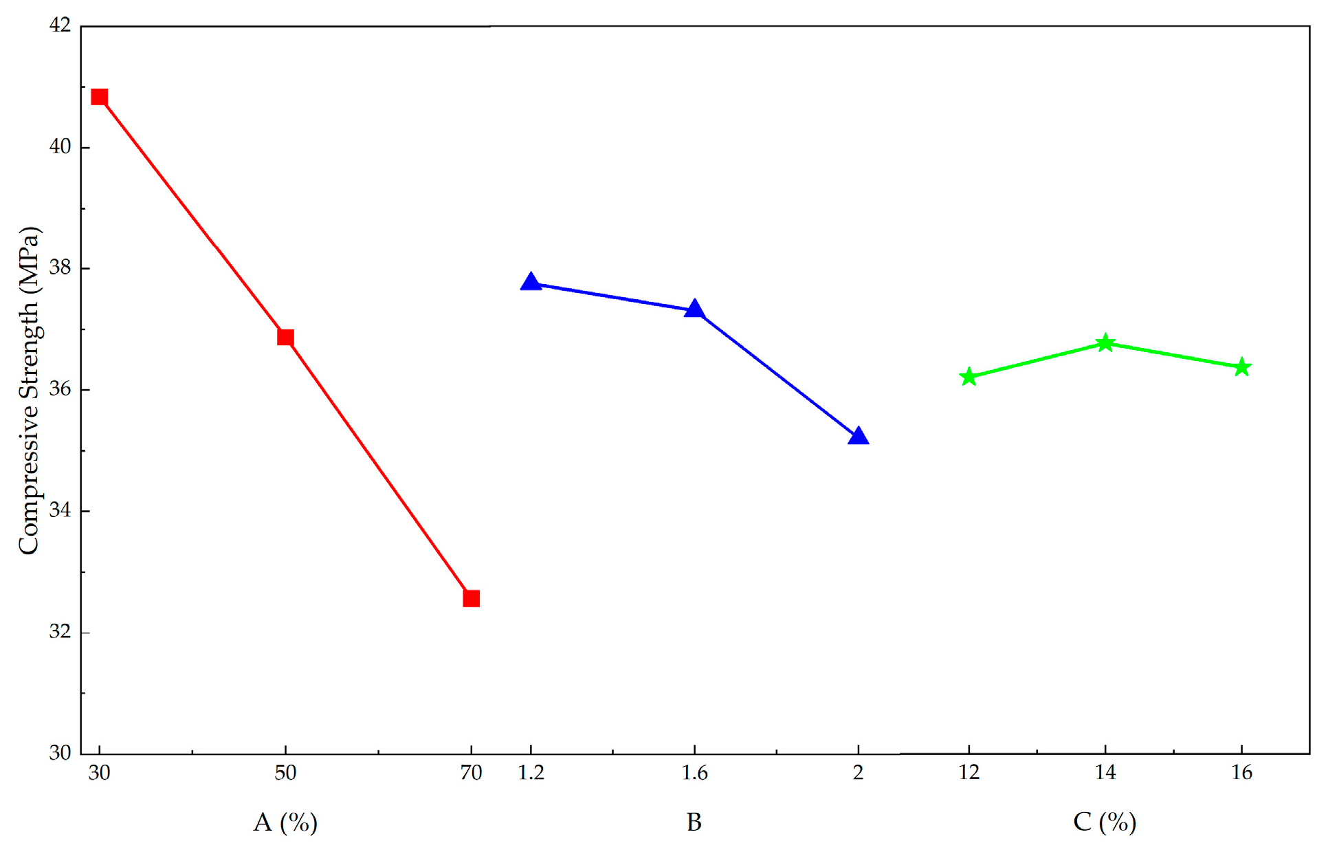 Preprints 198040 g008