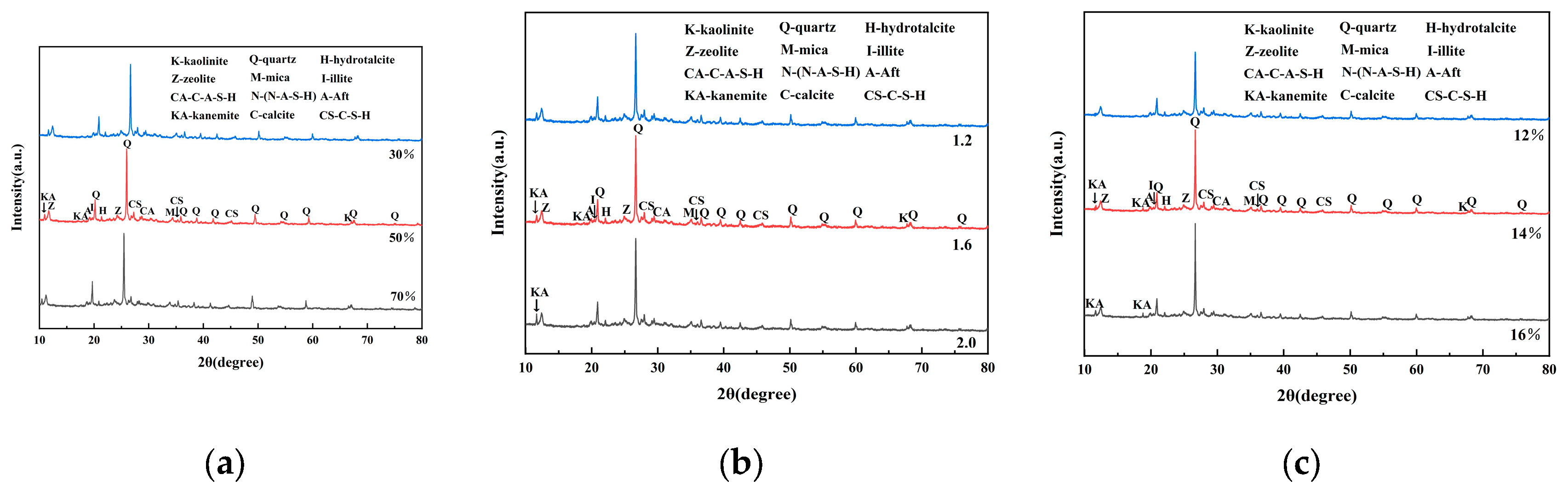 Preprints 198040 g010