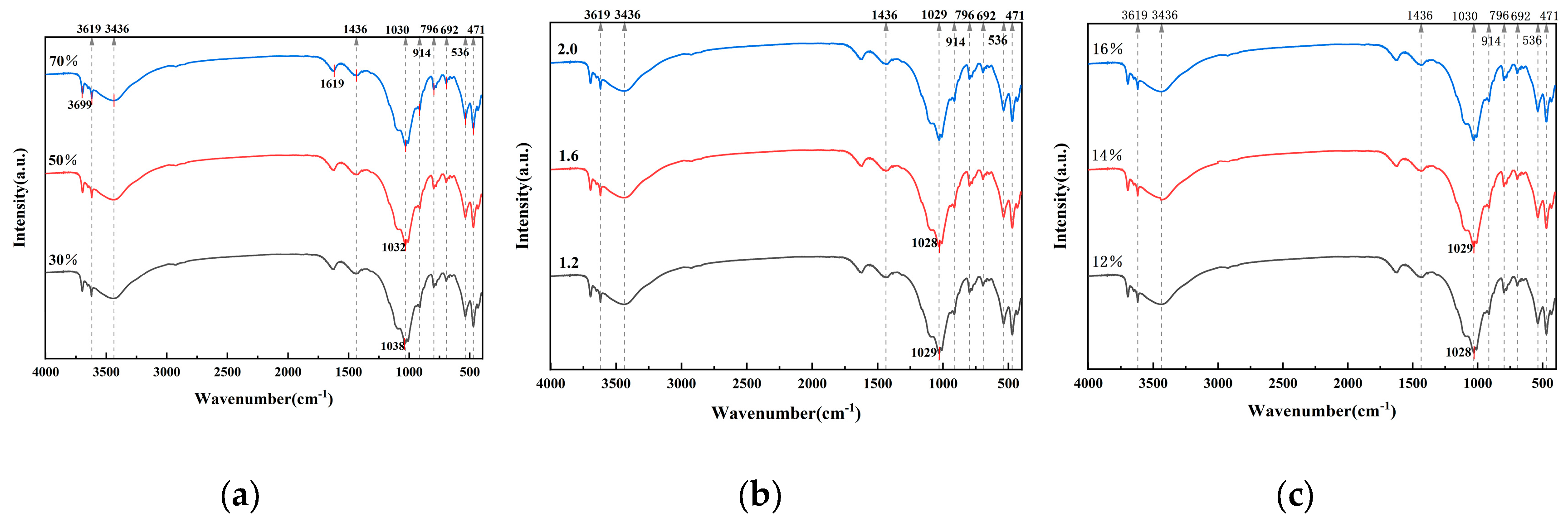 Preprints 198040 g011