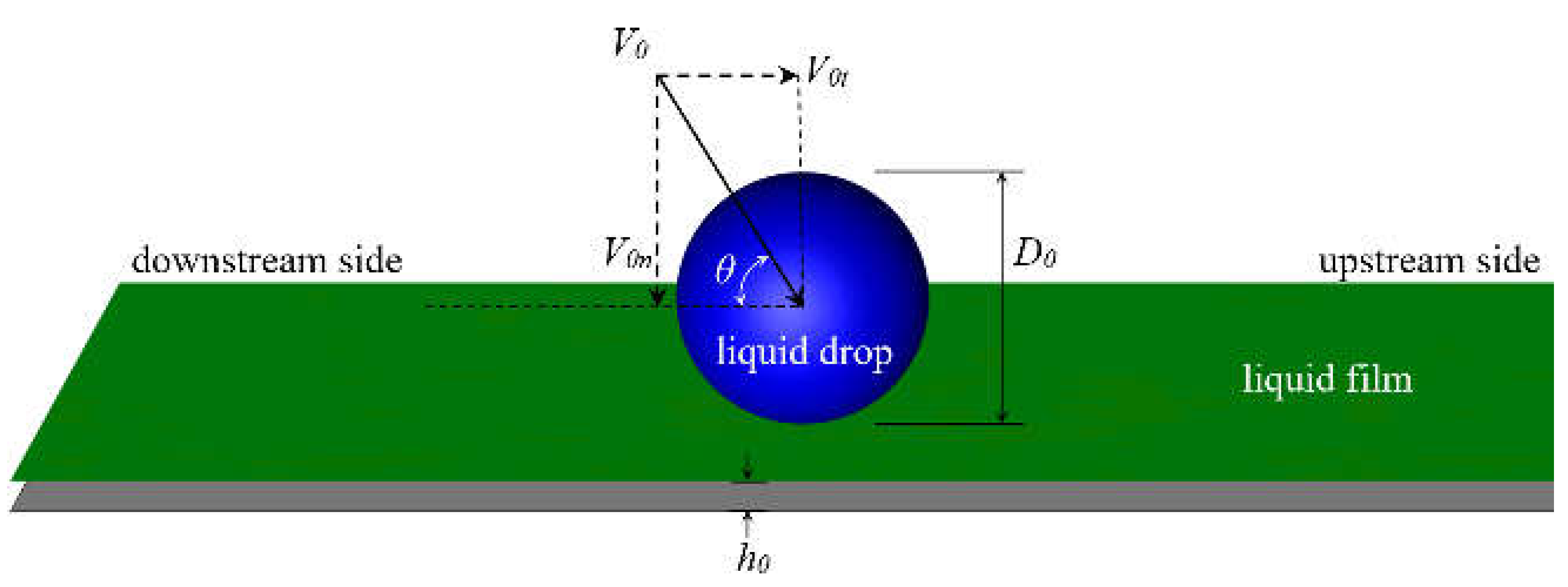 Recent Development on the Study of Supercooled Large Droplets ...