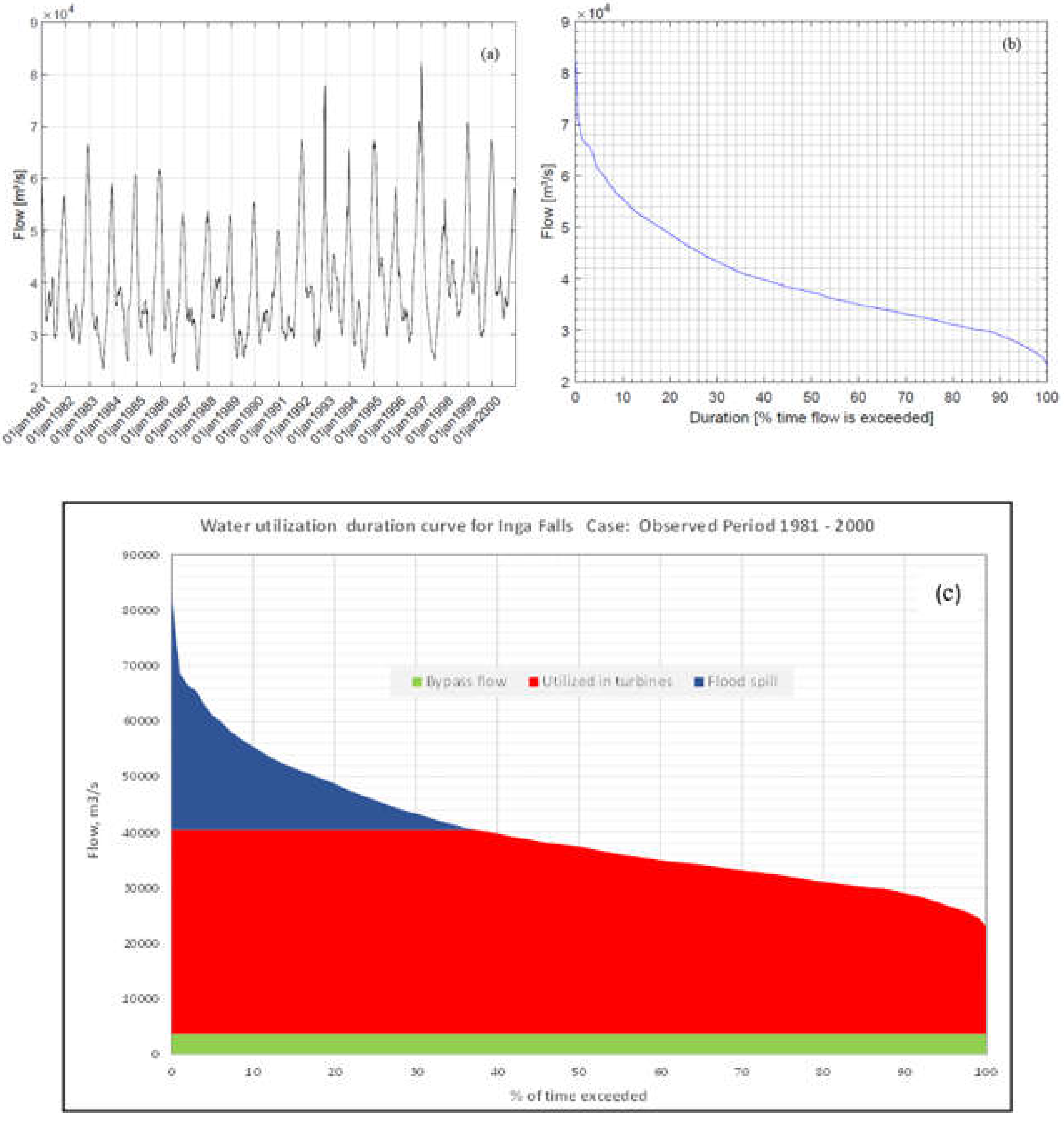 Preprints 139924 g002