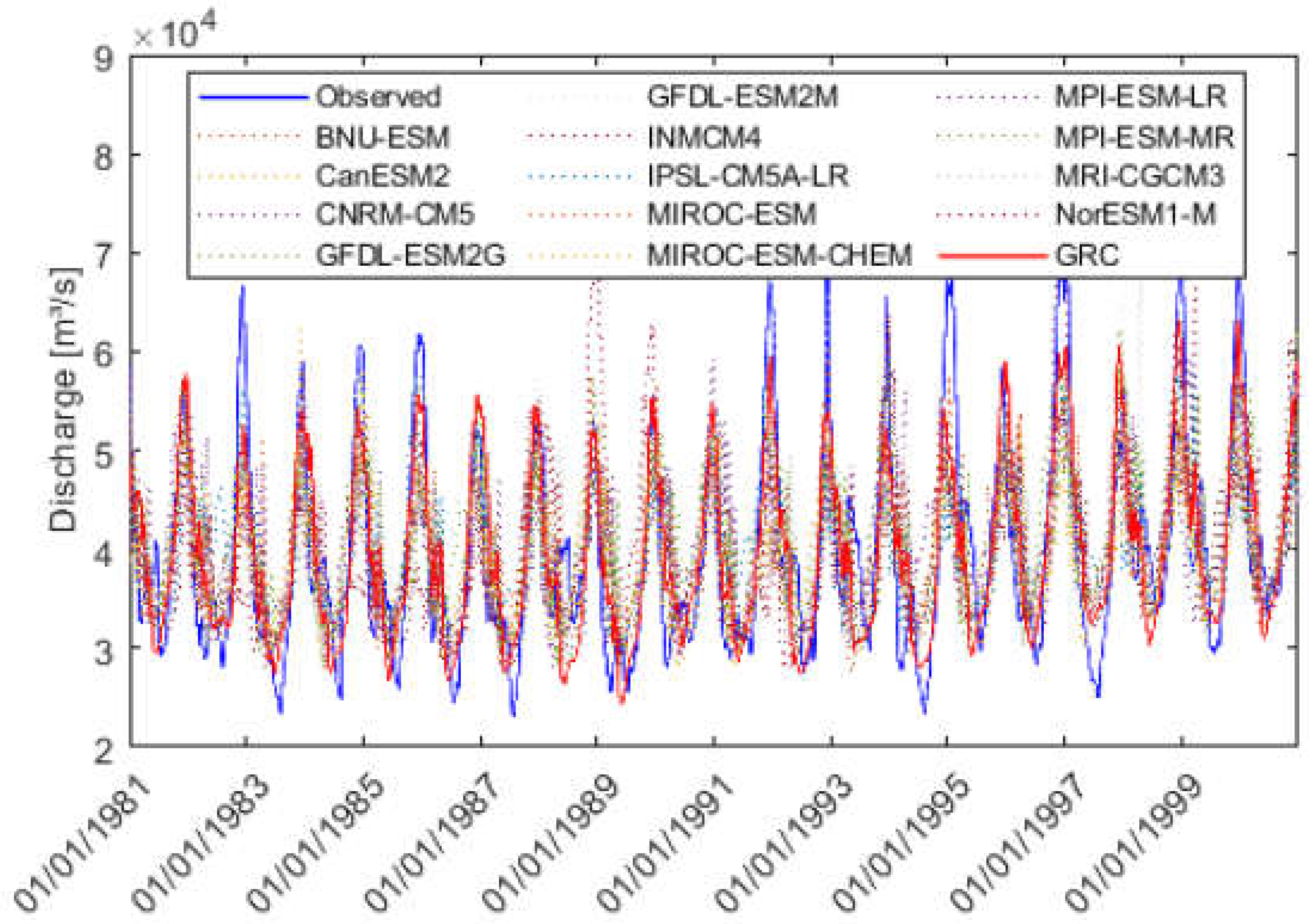 Preprints 139924 g003