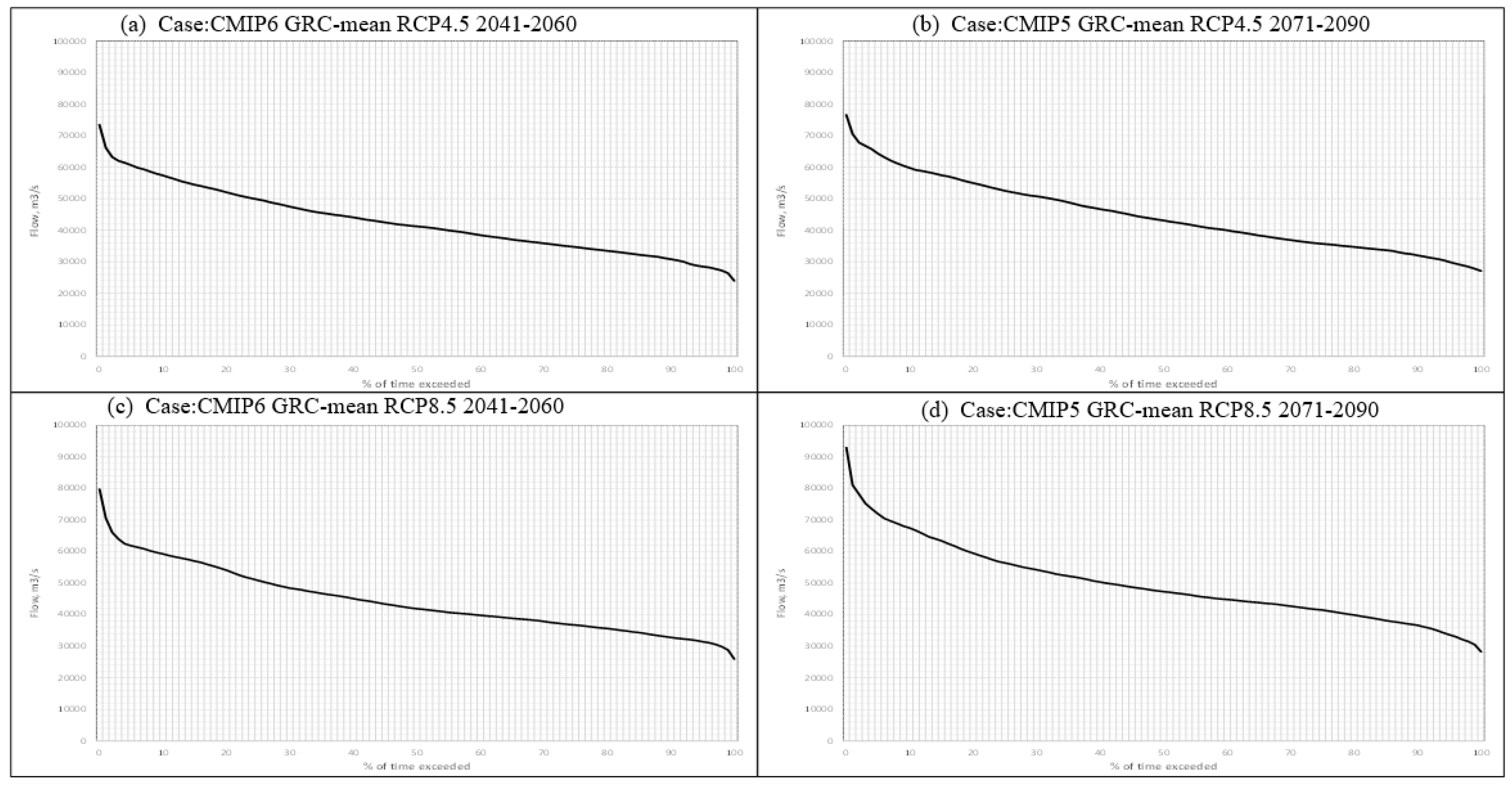 Preprints 139924 g005