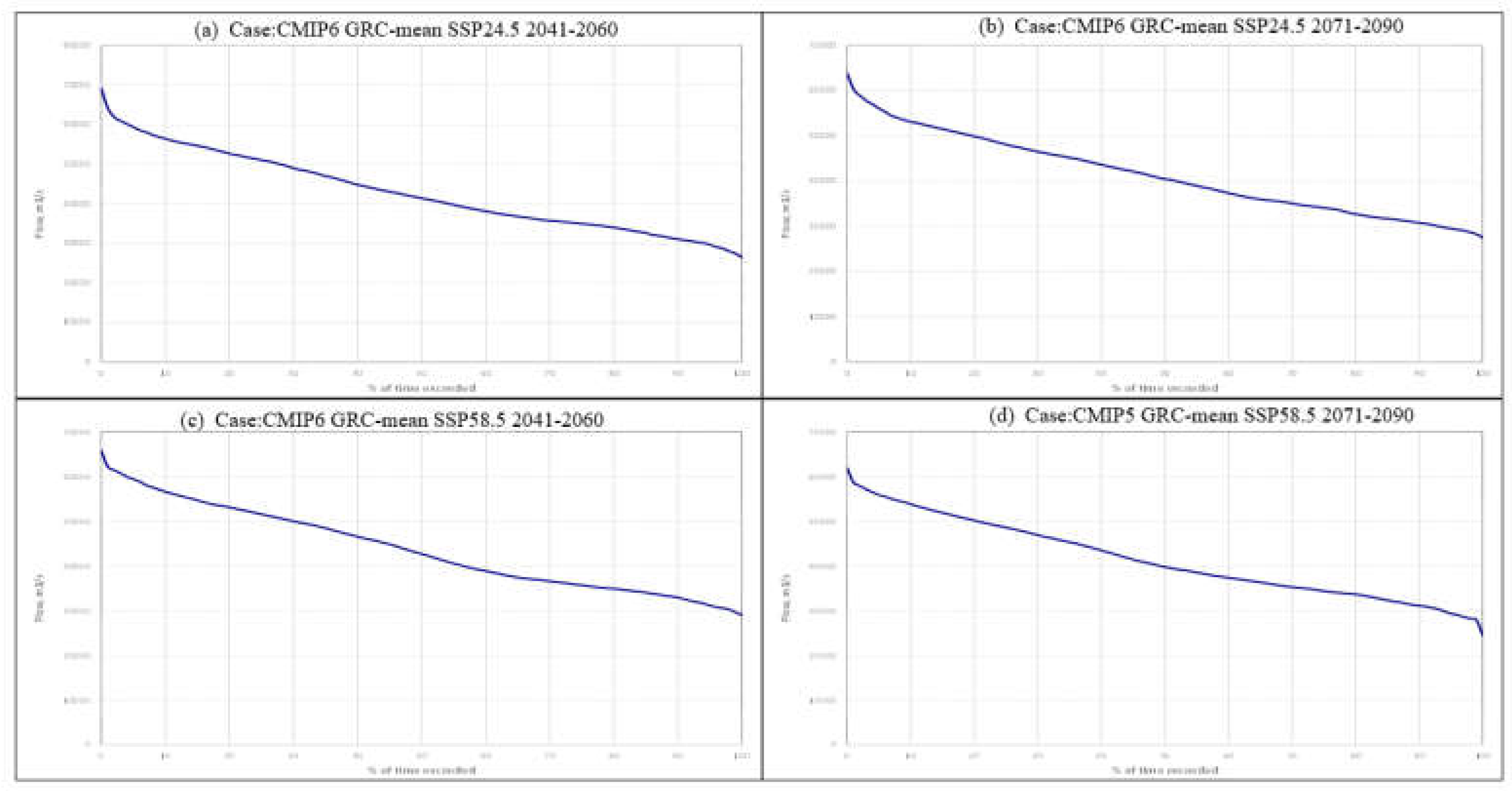 Preprints 139924 g006