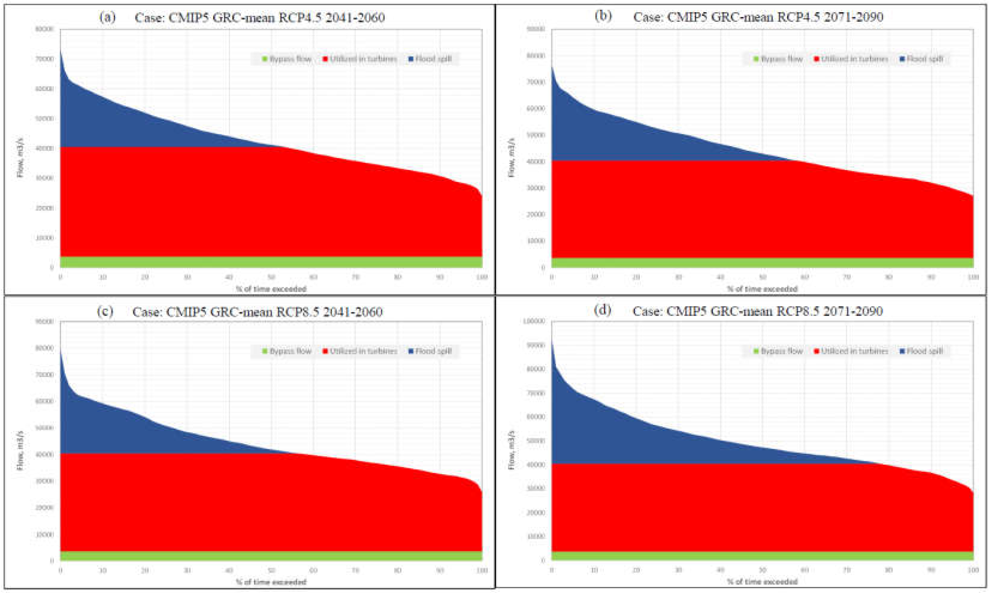 Preprints 139924 g007