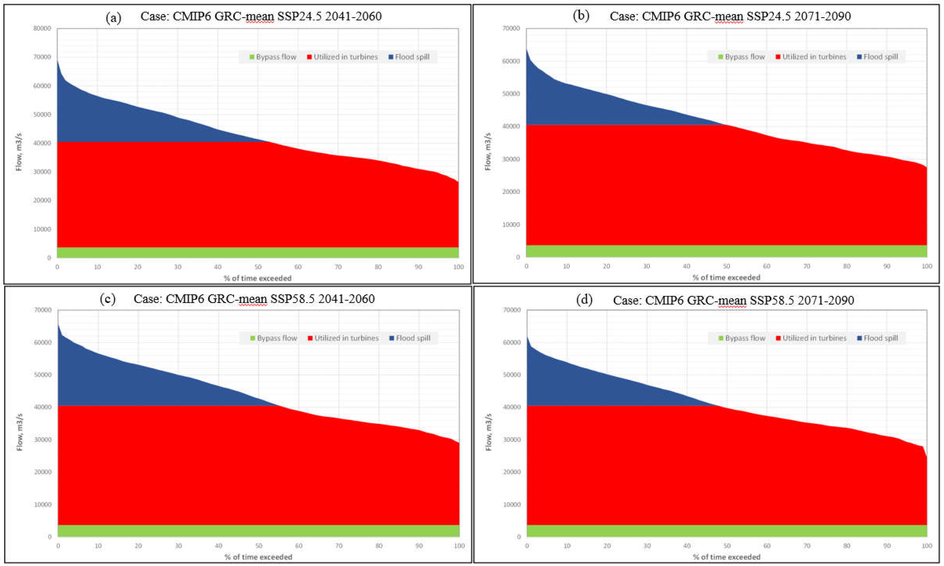 Preprints 139924 g008