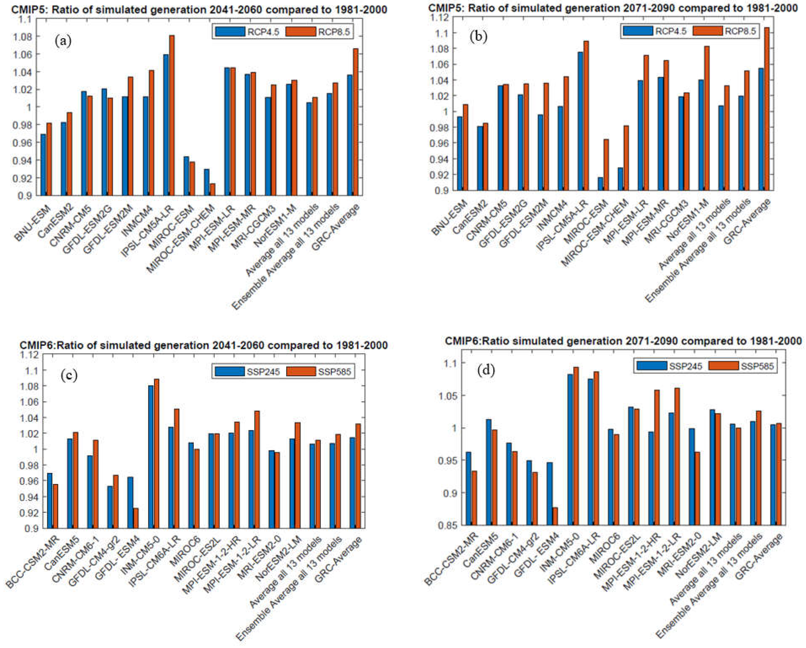 Preprints 139924 g011