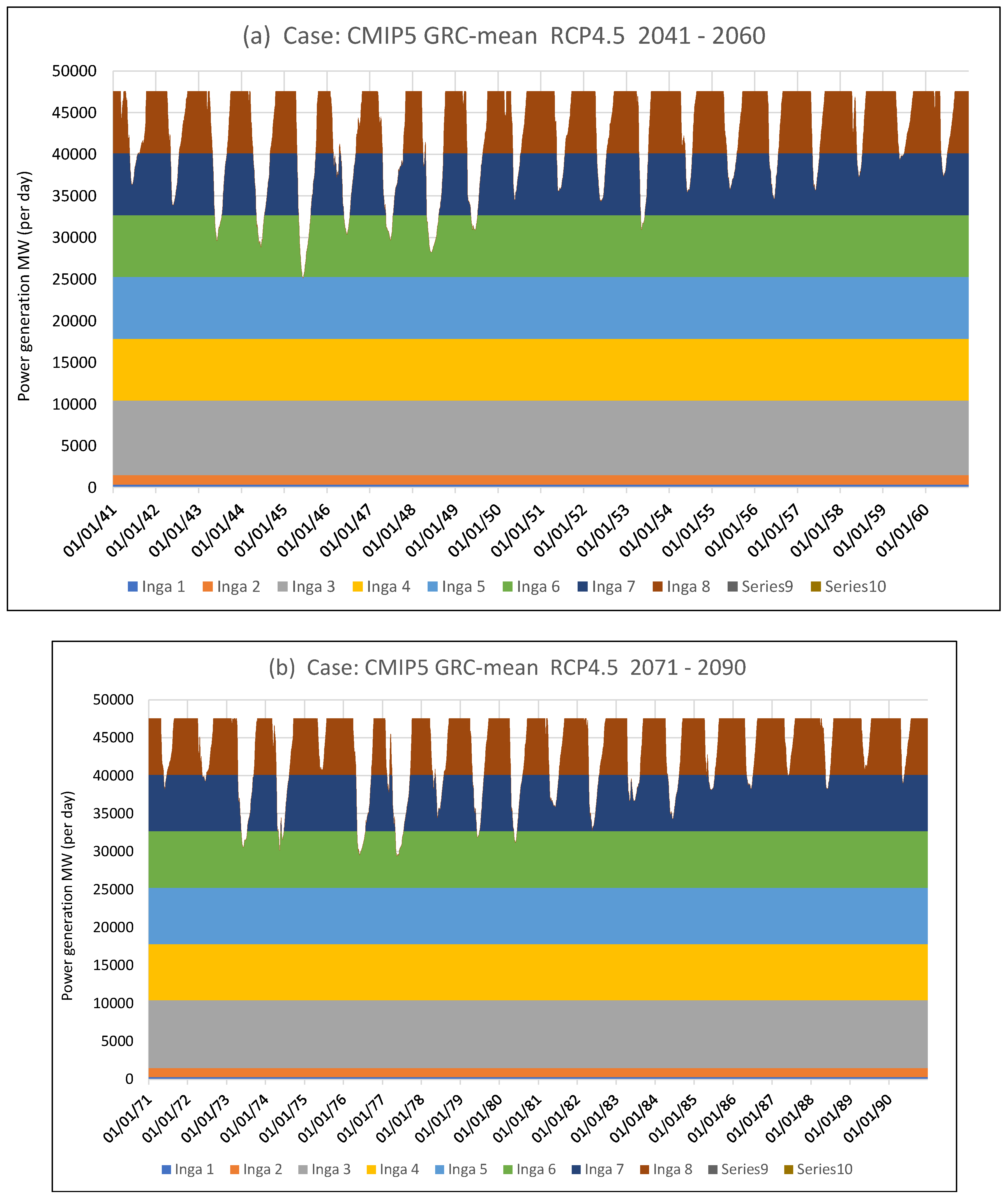Preprints 139924 g012a