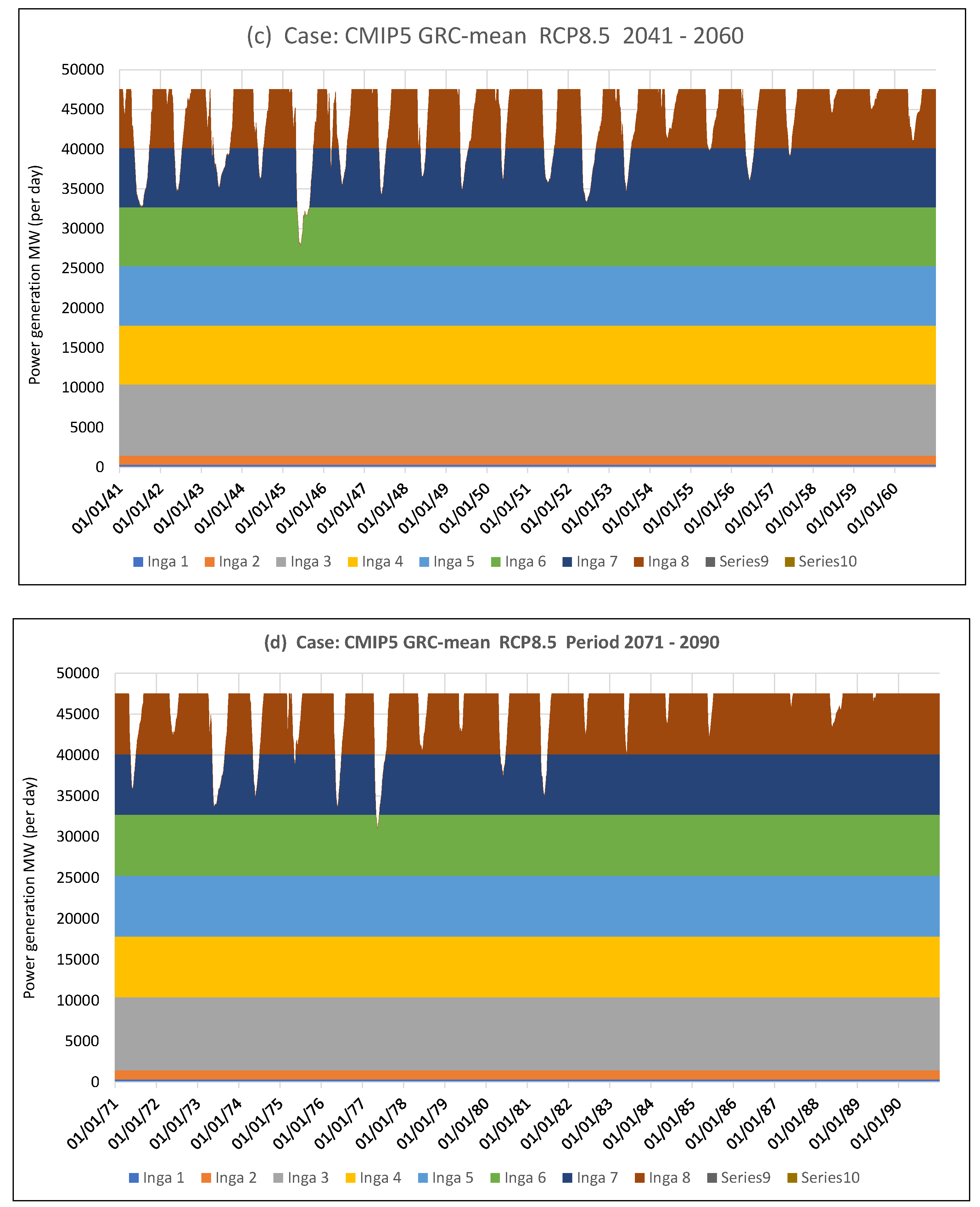 Preprints 139924 g012b