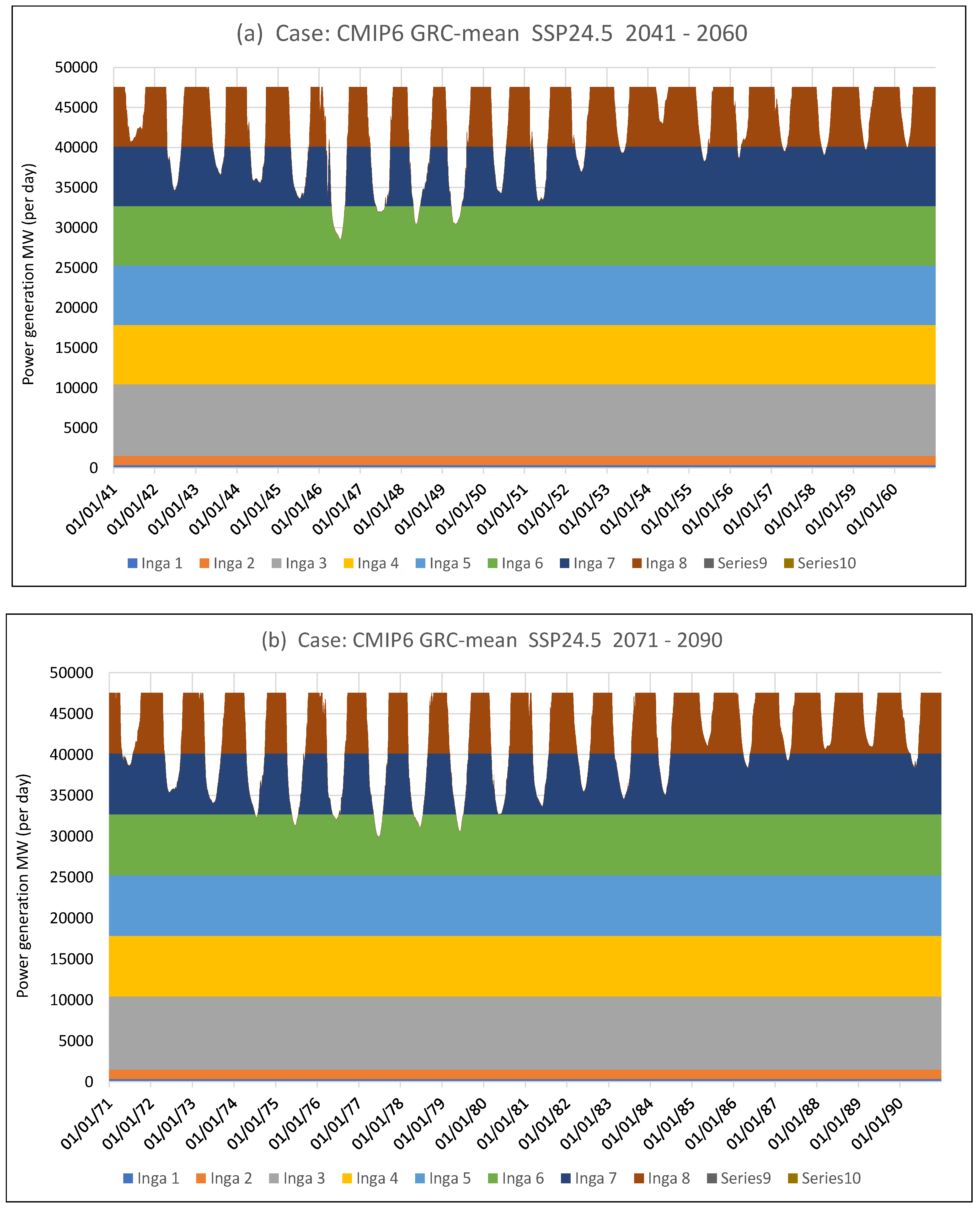 Preprints 139924 g013a