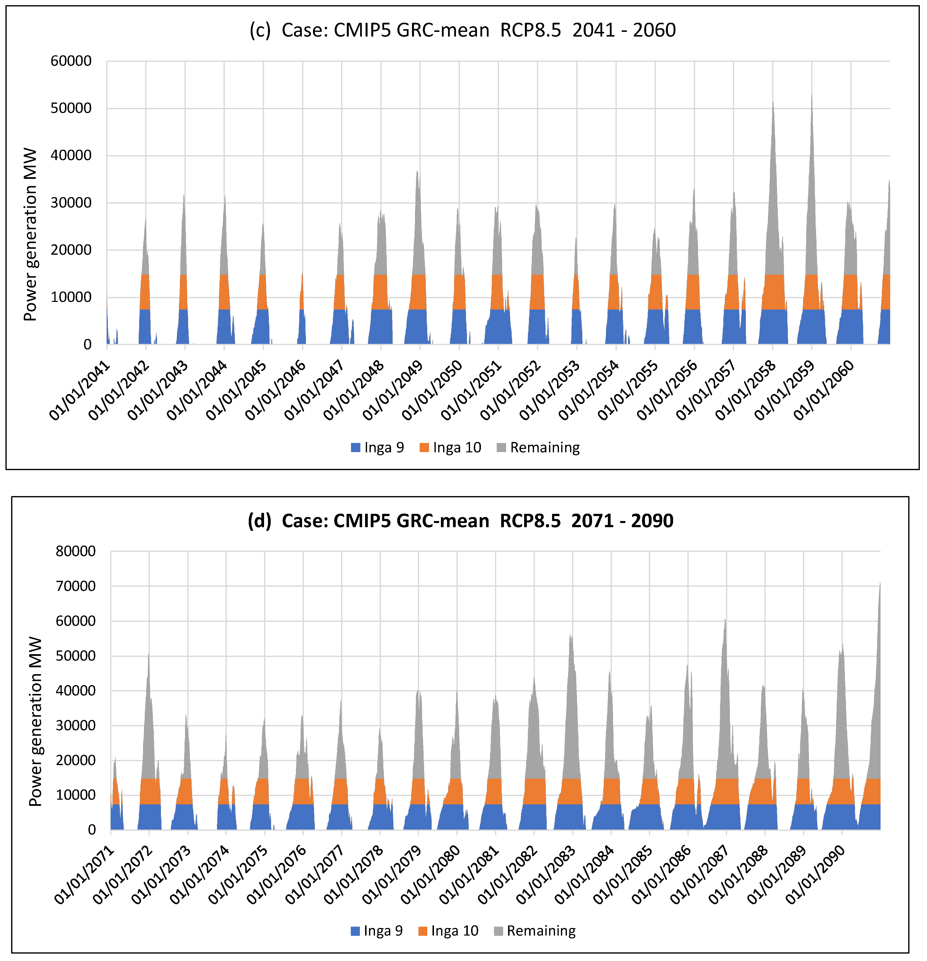 Preprints 139924 g014b
